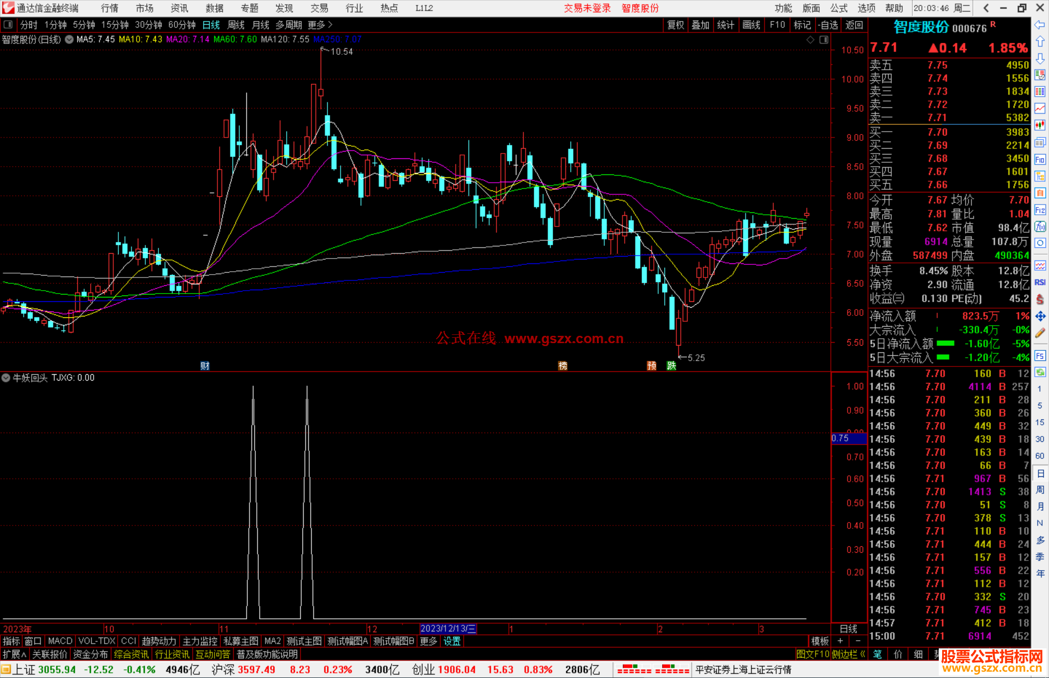 通达信牛妖回头副图指标公式源码
