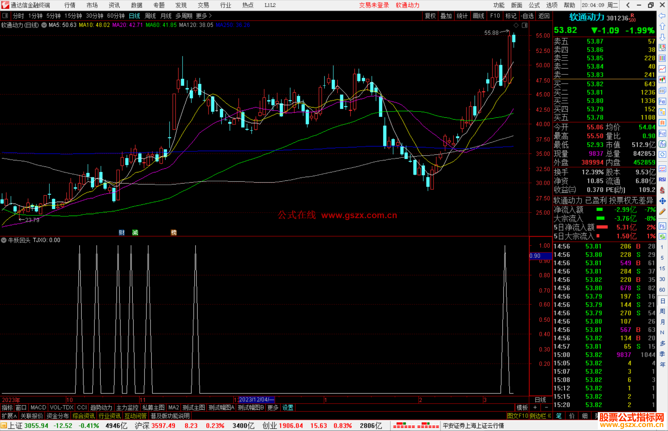 通达信牛妖回头副图指标公式源码