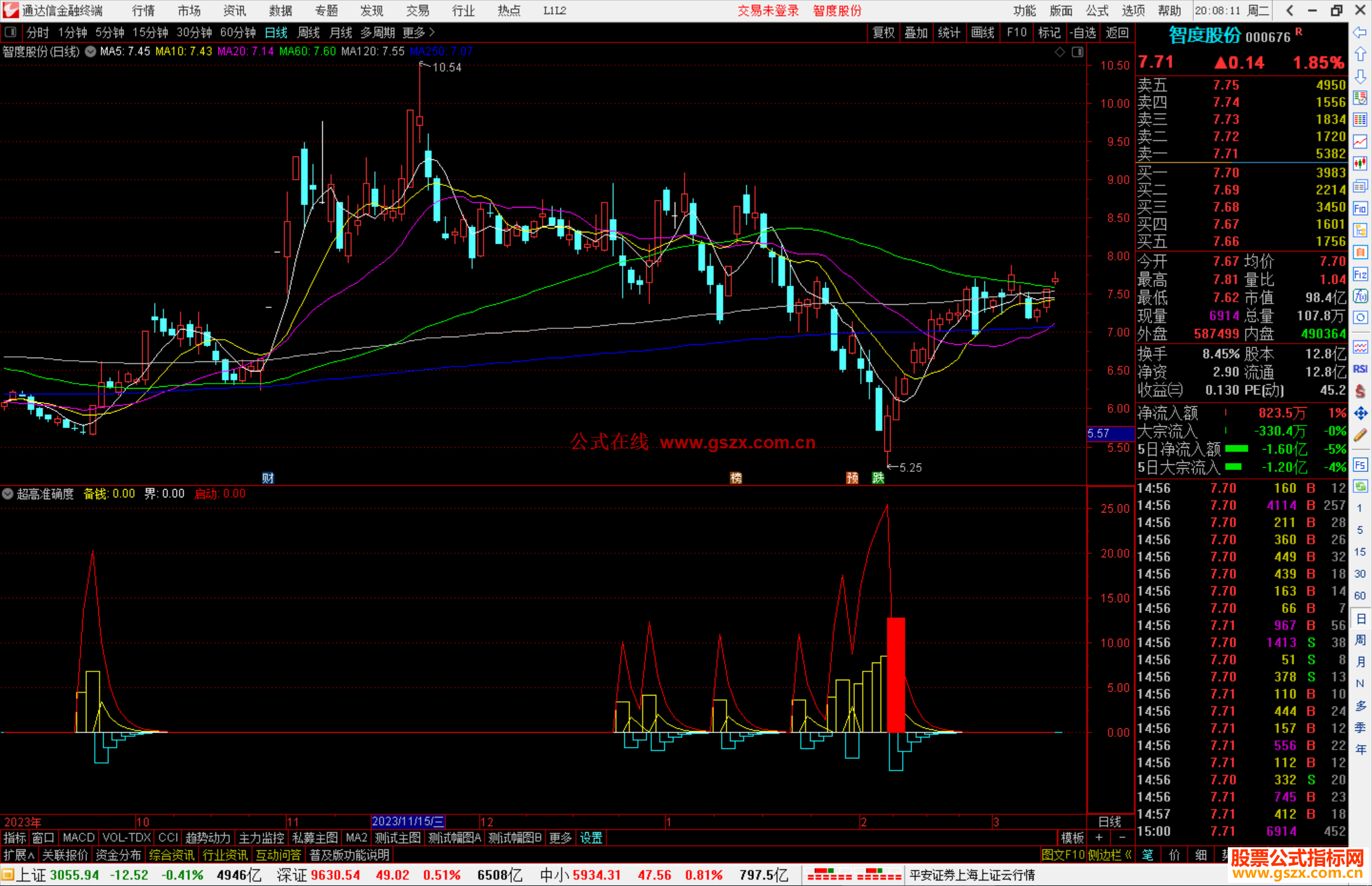 通达信超高准确度的指标公式源码
