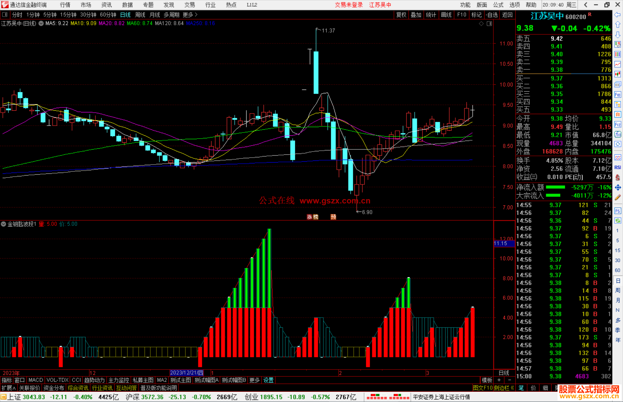 通达信金钥匙波段指标公式源码副图
