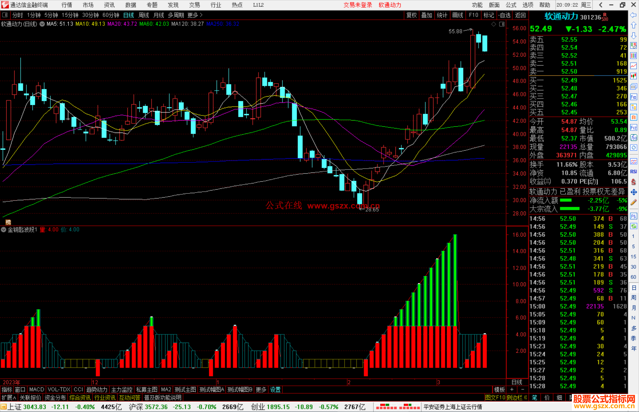 通达信金钥匙波段指标公式源码副图