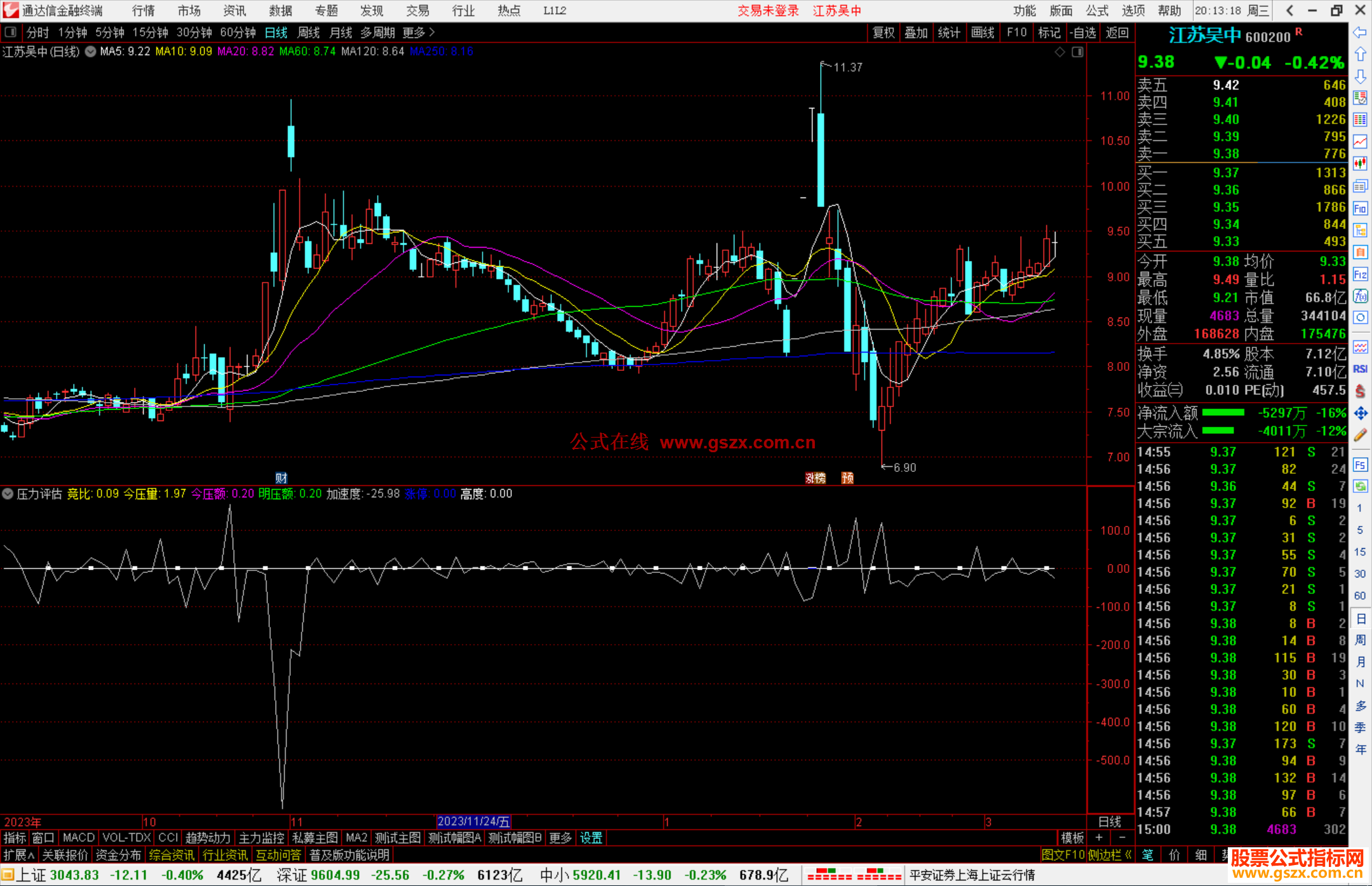 通达信压力评估指标公式源码附图
