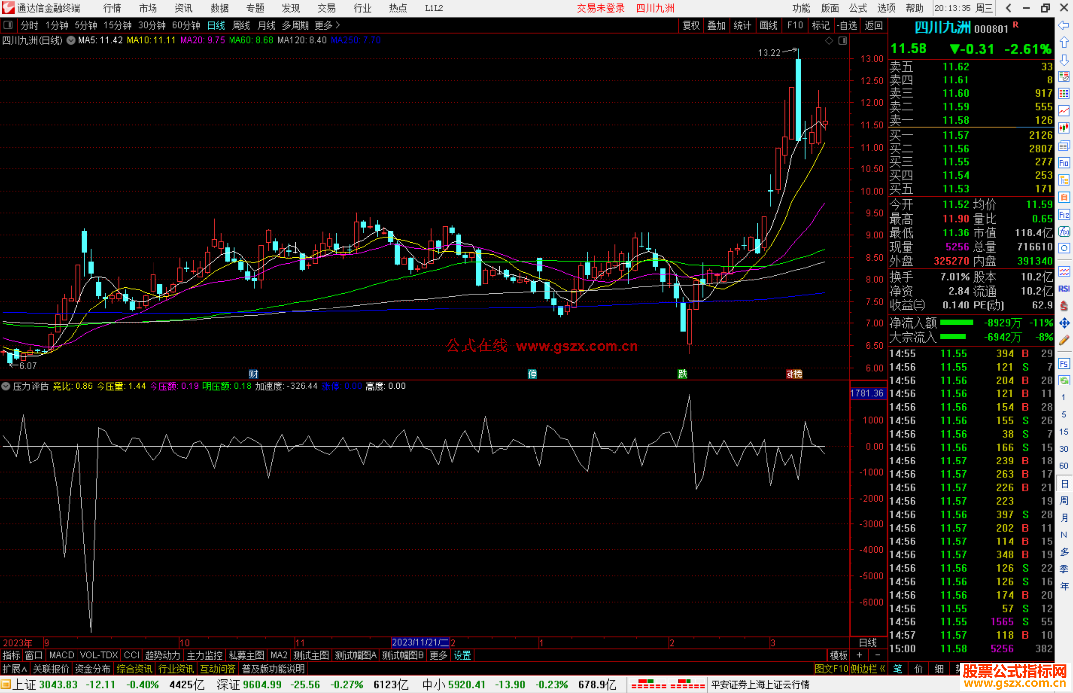 通达信压力评估指标公式源码附图
