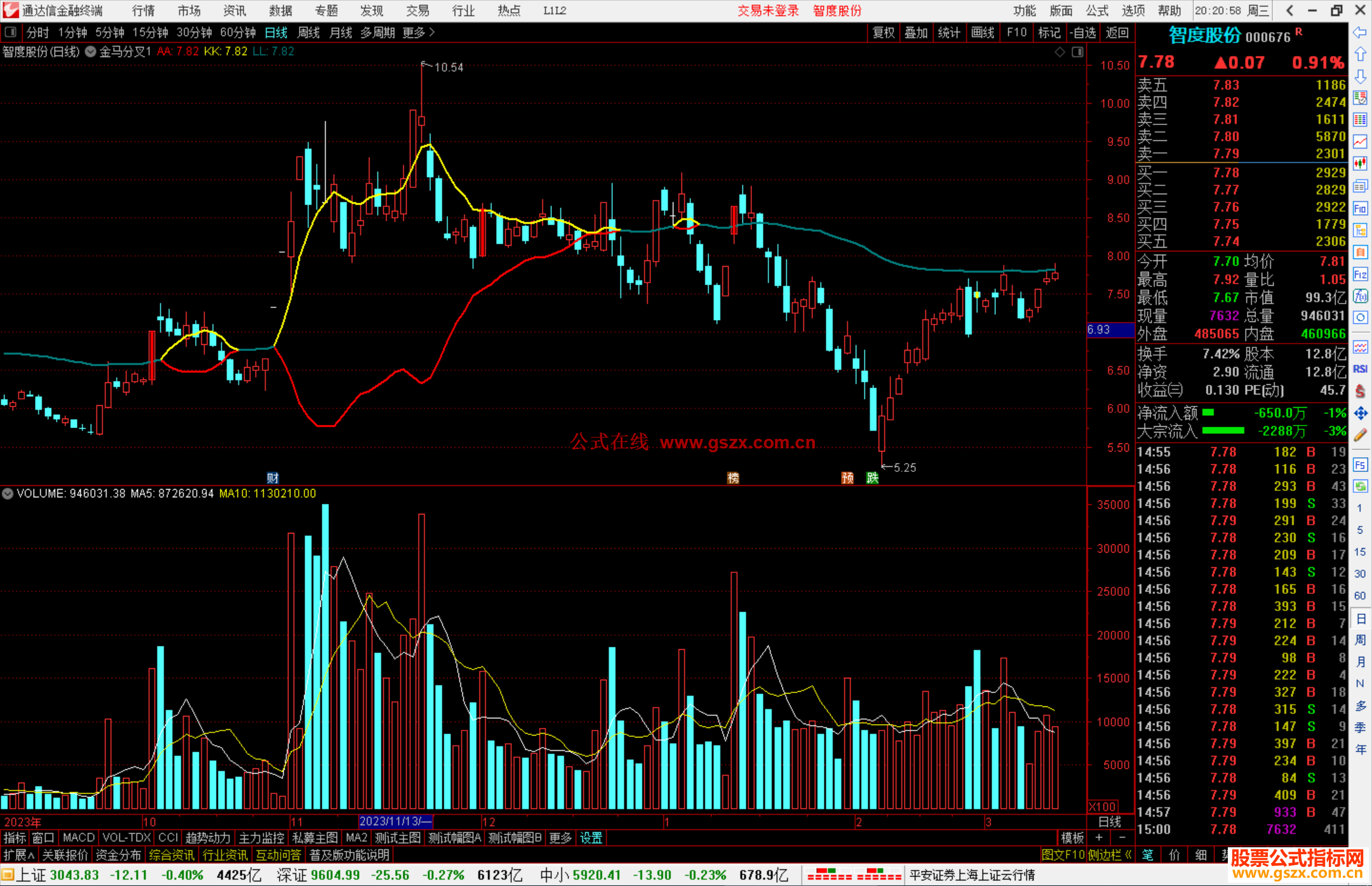 通达信金马分叉指标公式源码附图