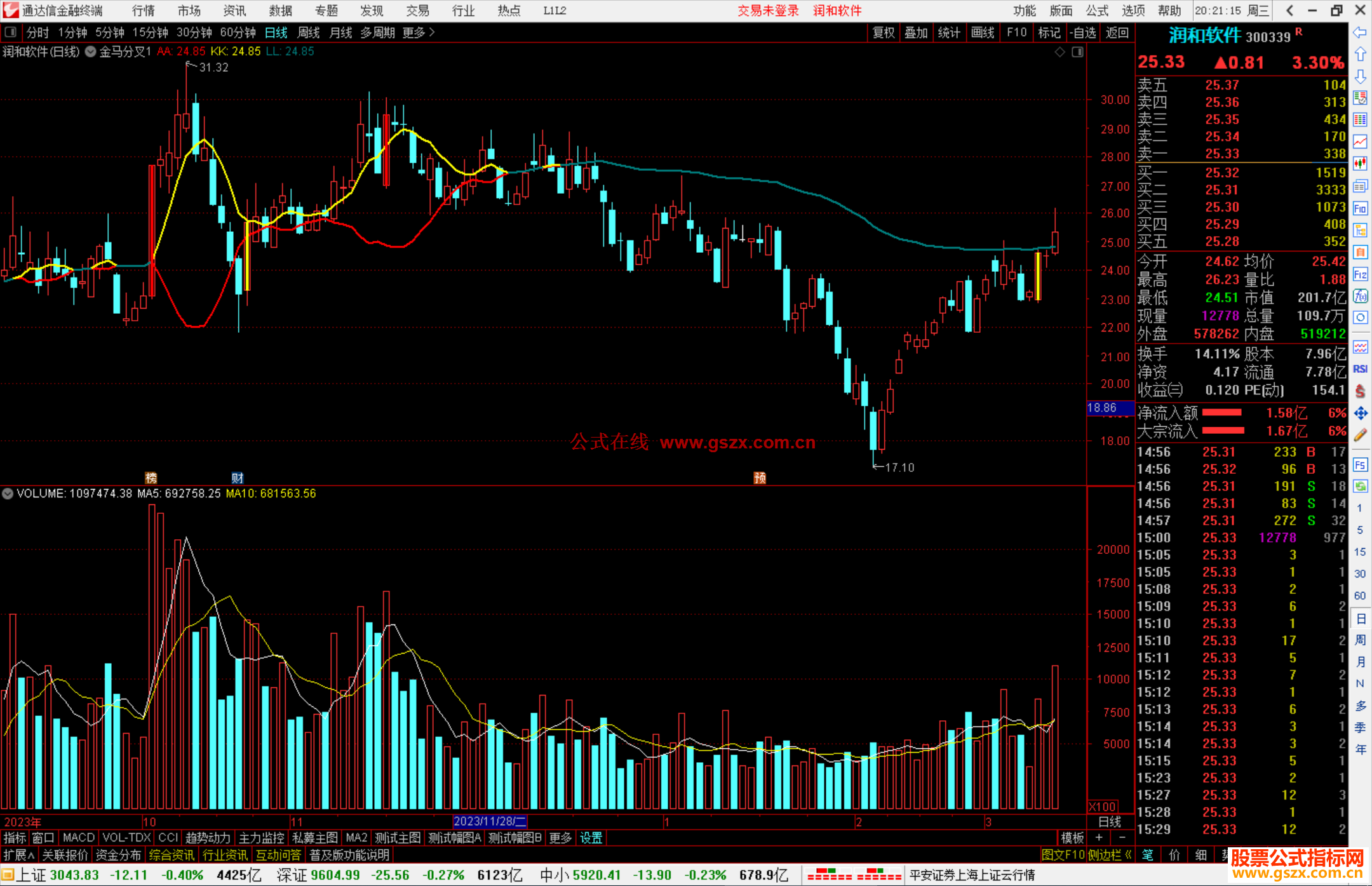 通达信金马分叉指标公式源码附图