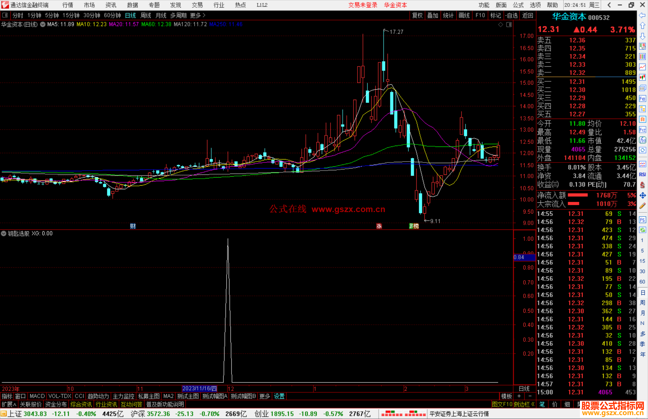 通达信金钥匙选股指标公式源码附图