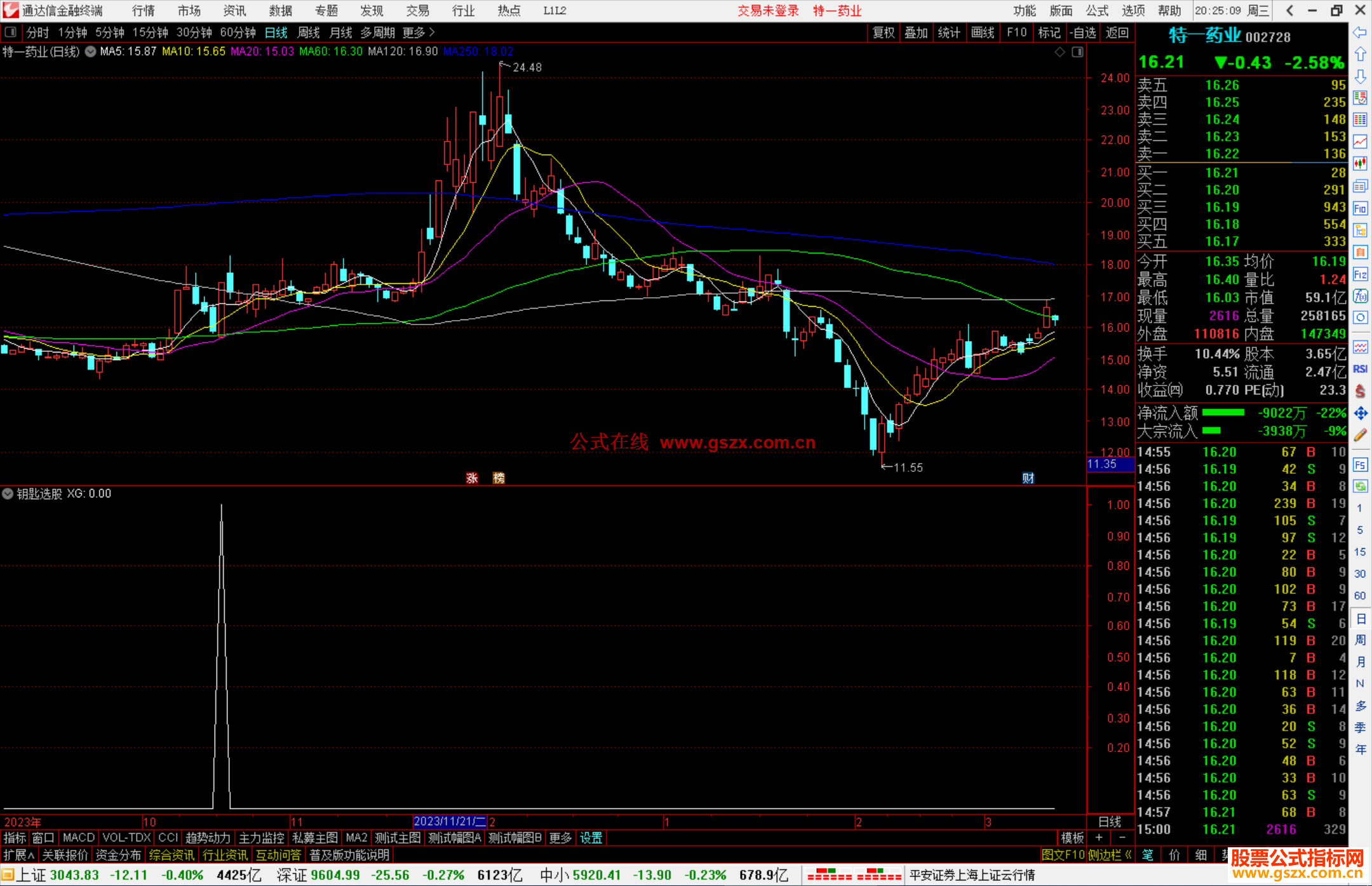 通达信金钥匙选股指标公式源码附图