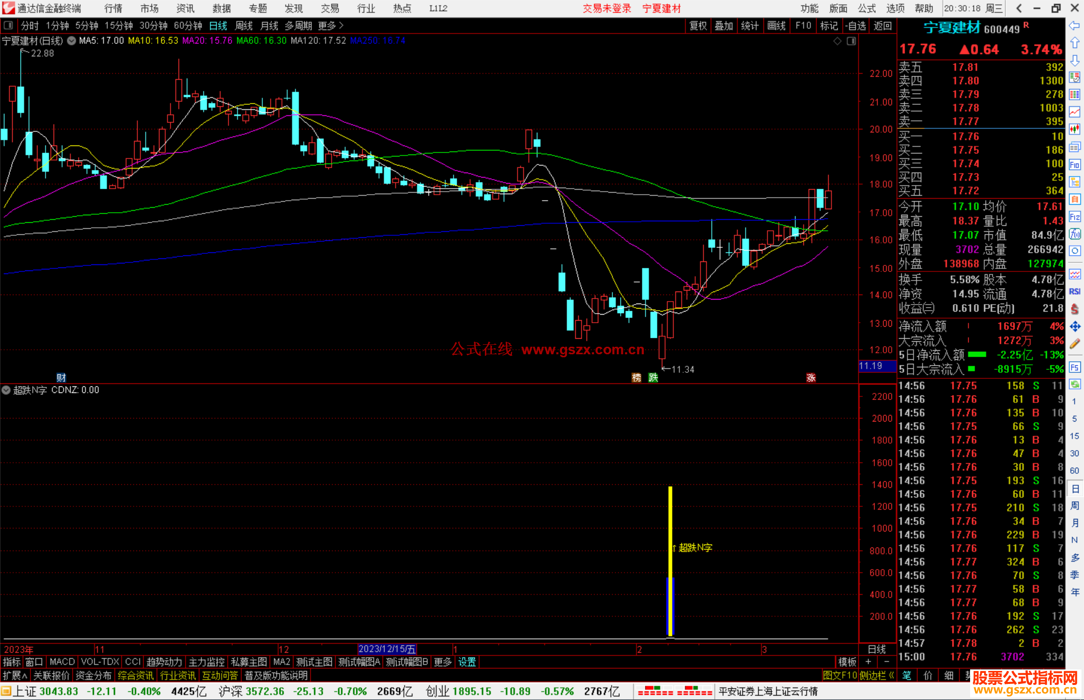 通达信超跌N字指标公式源码附图