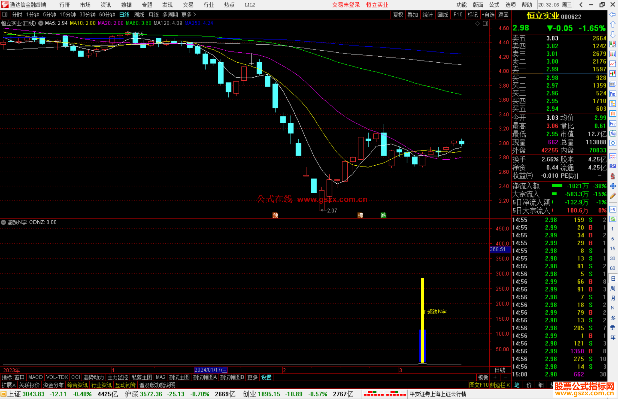 通达信超跌N字指标公式源码附图