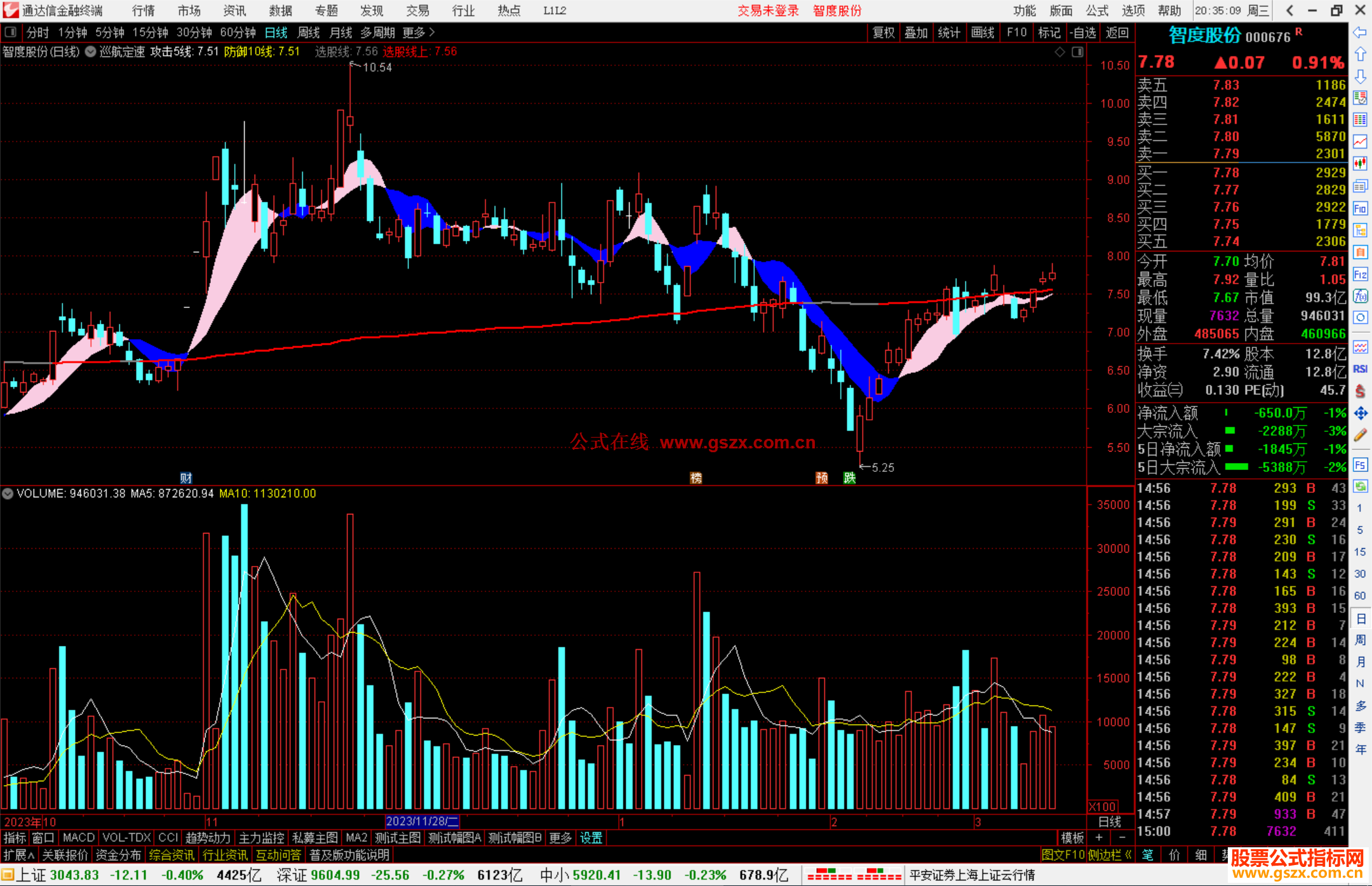 通达信巡航定速主图指标公式源码