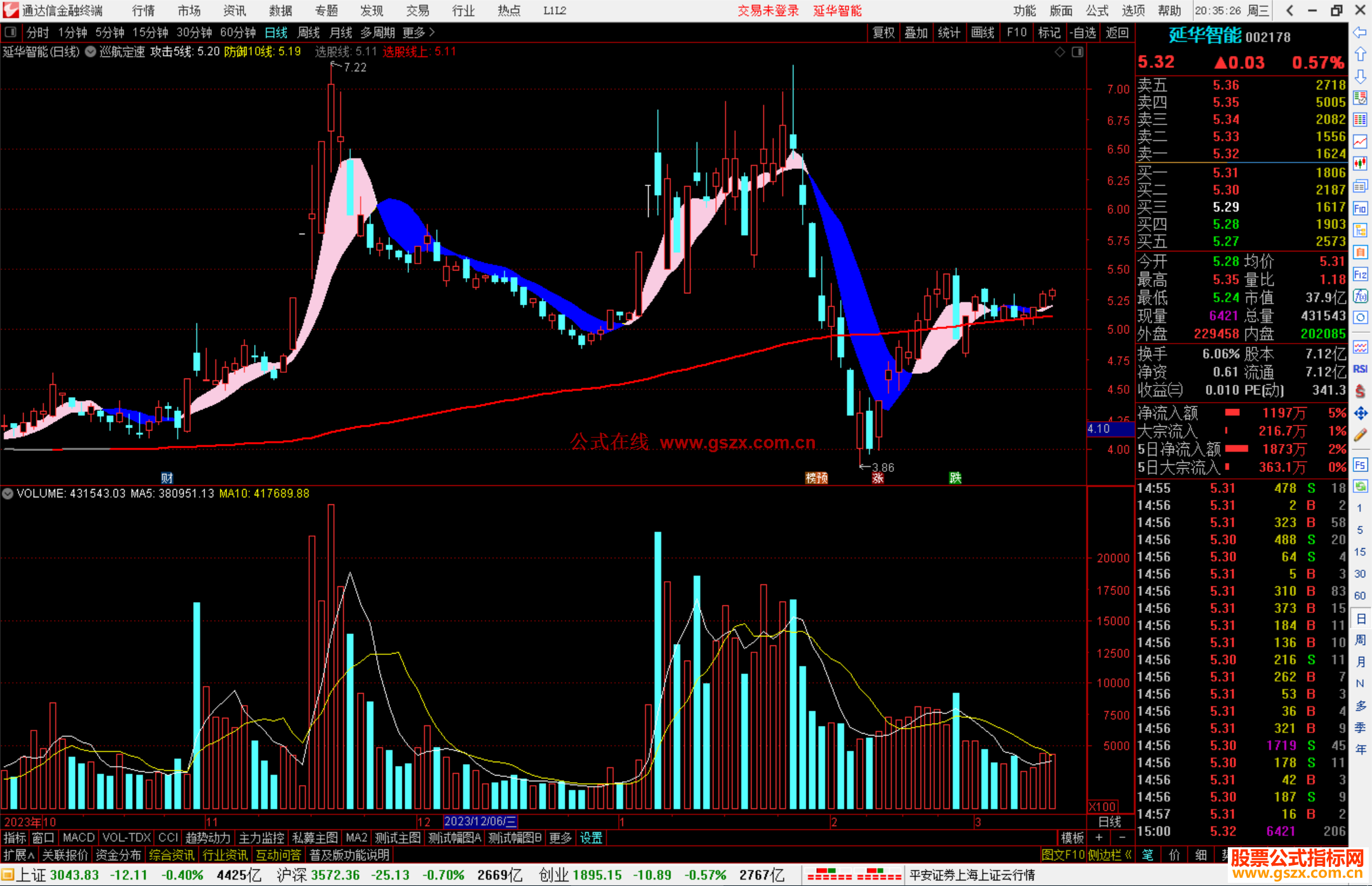 通达信巡航定速主图指标公式源码