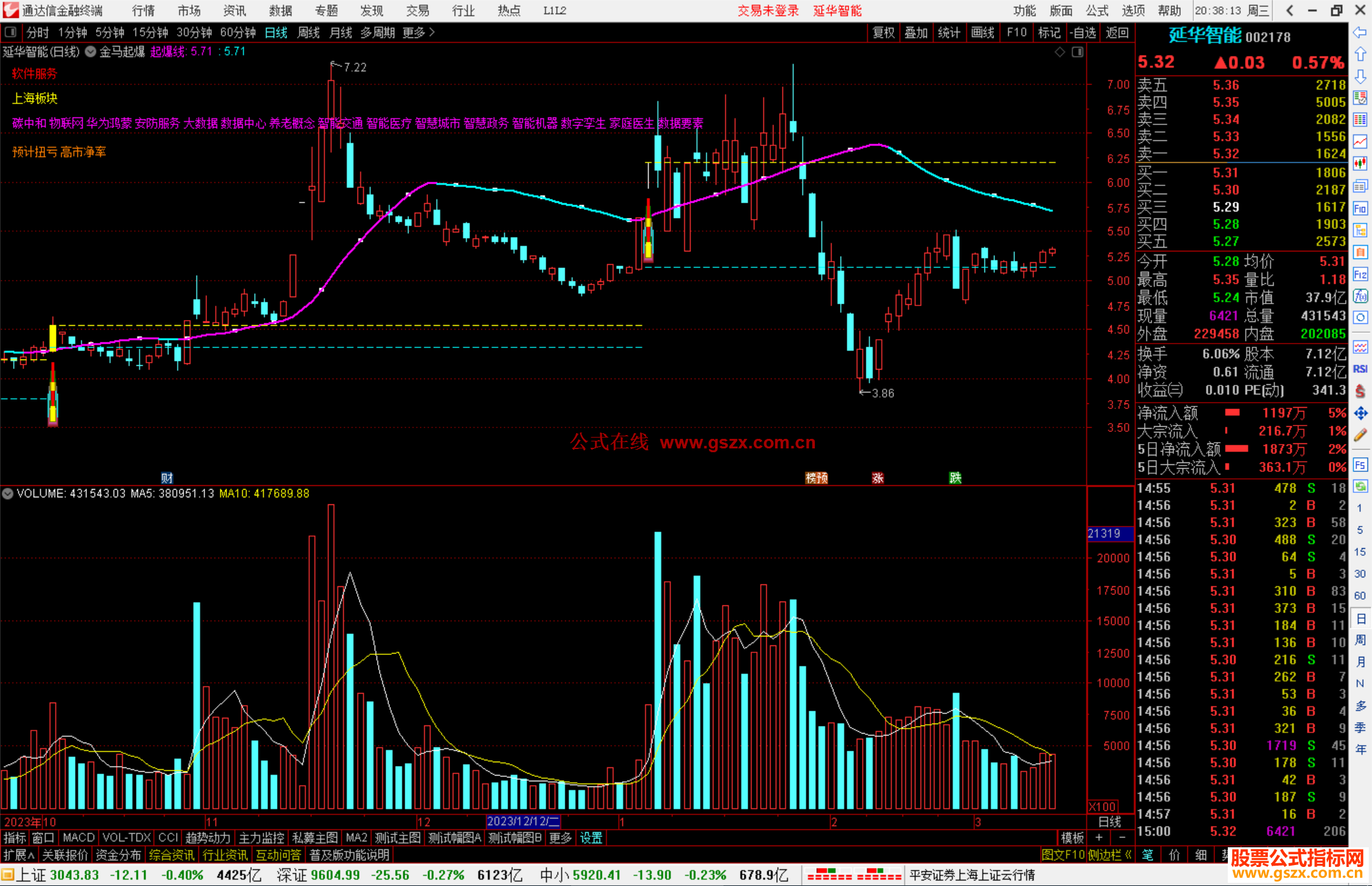 通达信金马起爆主图指标公式源码