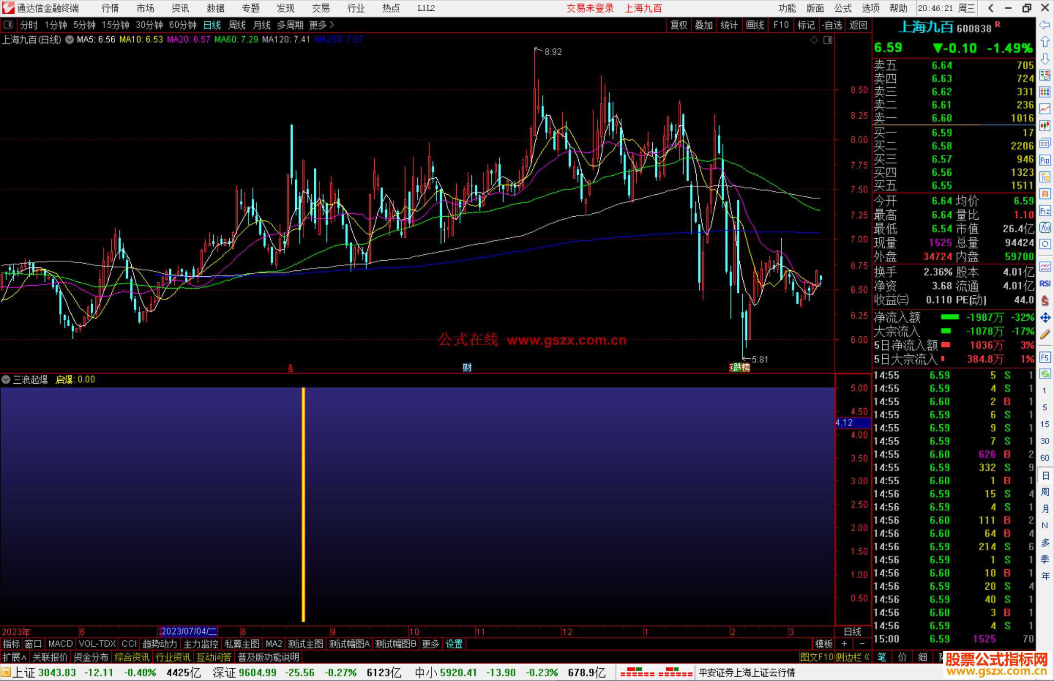 通达信三浪起爆副图，主升浪个股三浪起爆点源码