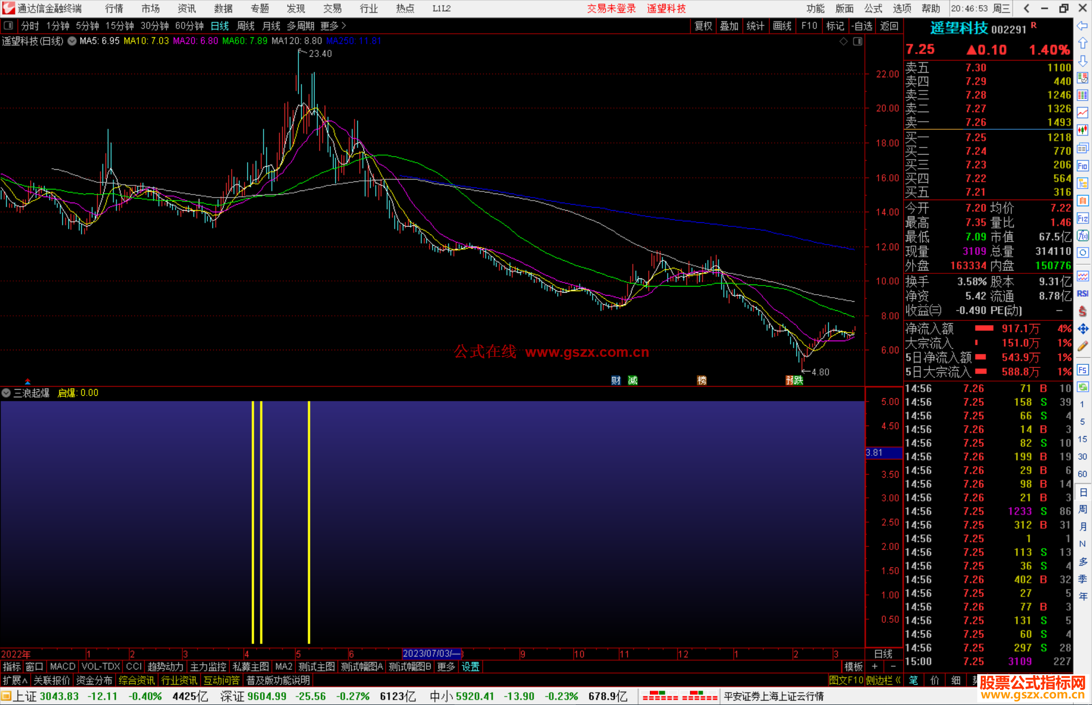 通达信三浪起爆副图，主升浪个股三浪起爆点源码