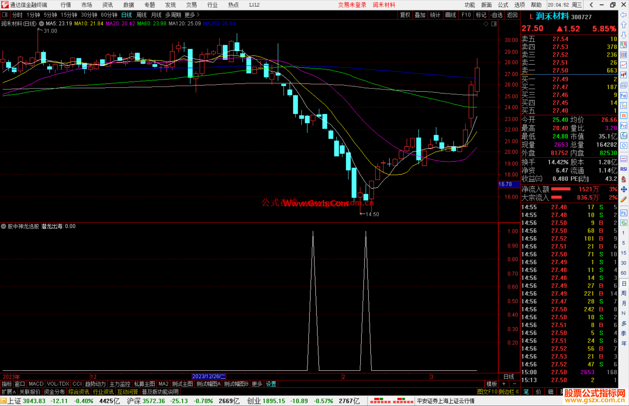 通达信股中神龙选股指标公式源码副图
