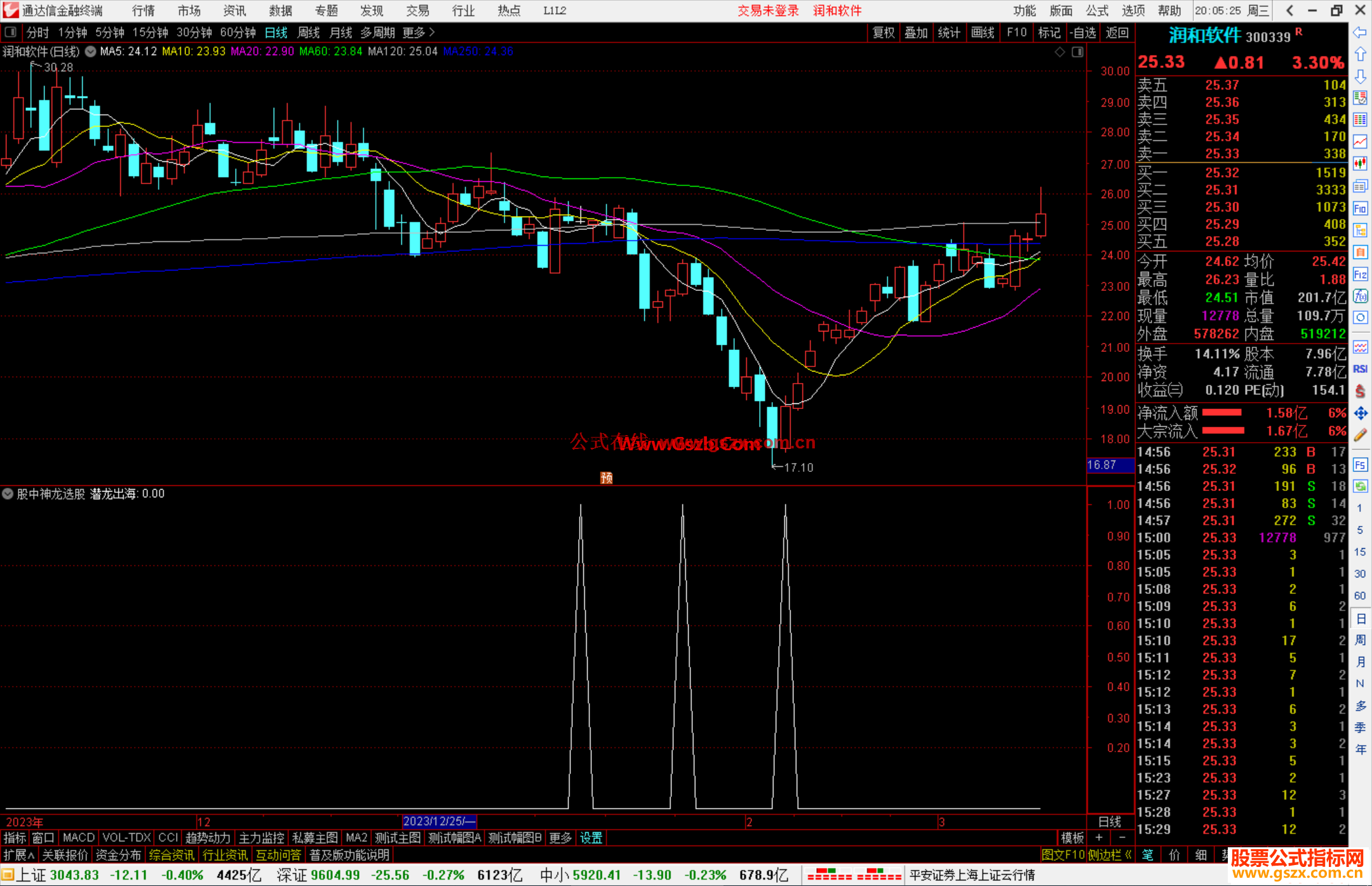 通达信股中神龙选股指标公式源码副图