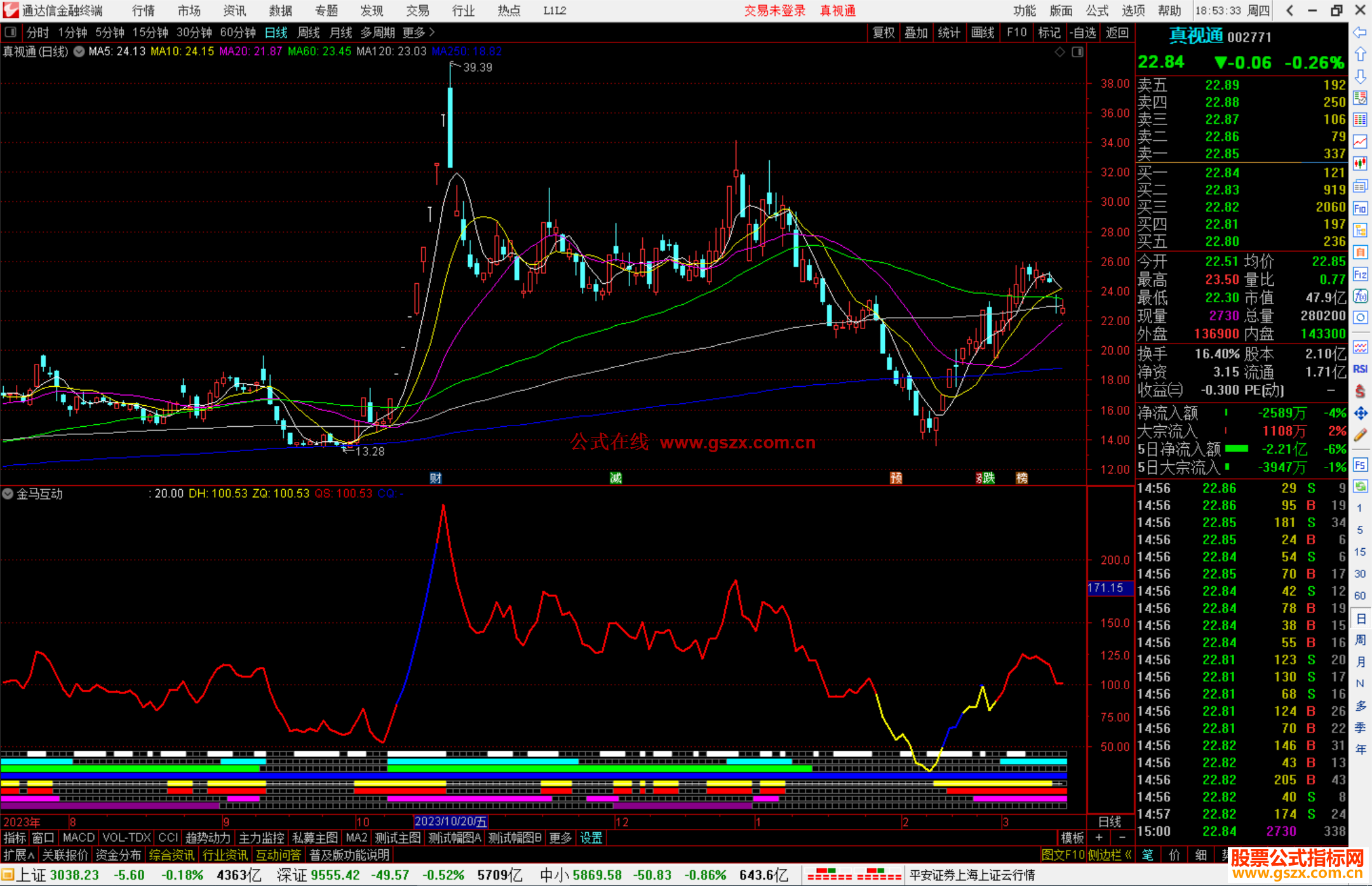 通达信金马互动指标公式源码副图