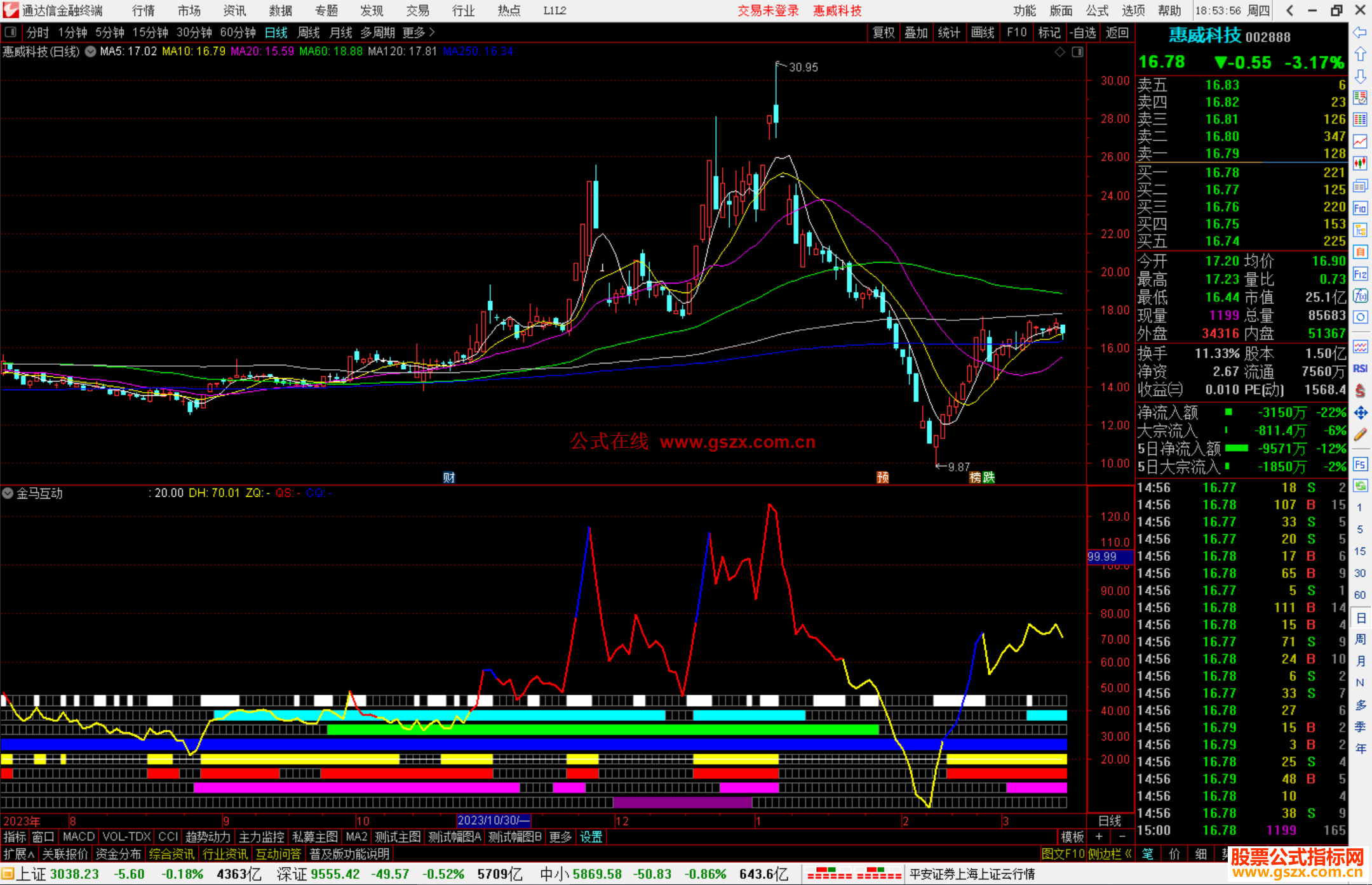 通达信金马互动指标公式源码副图