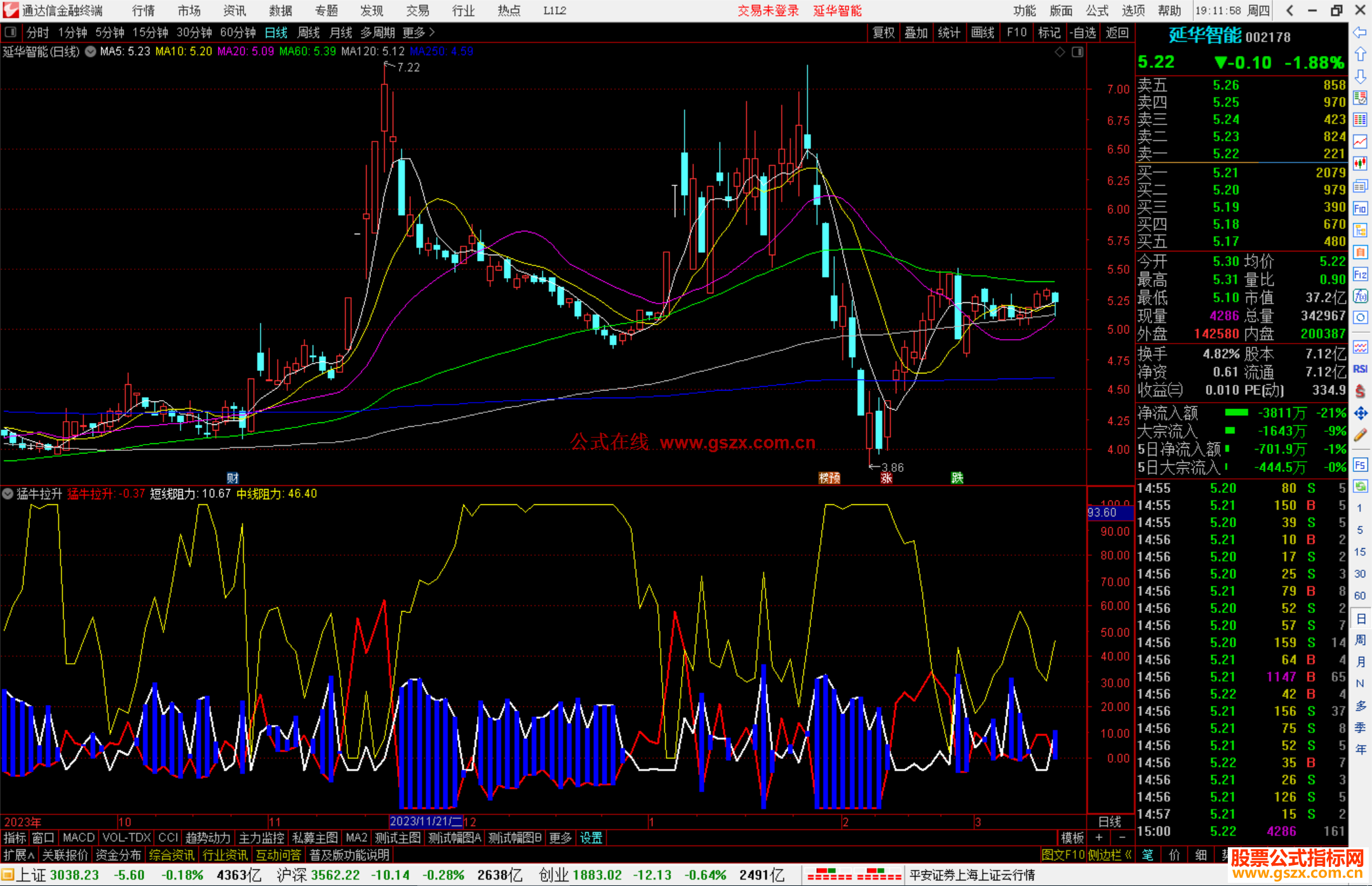 通达信猛牛拉升指标公式源码副图