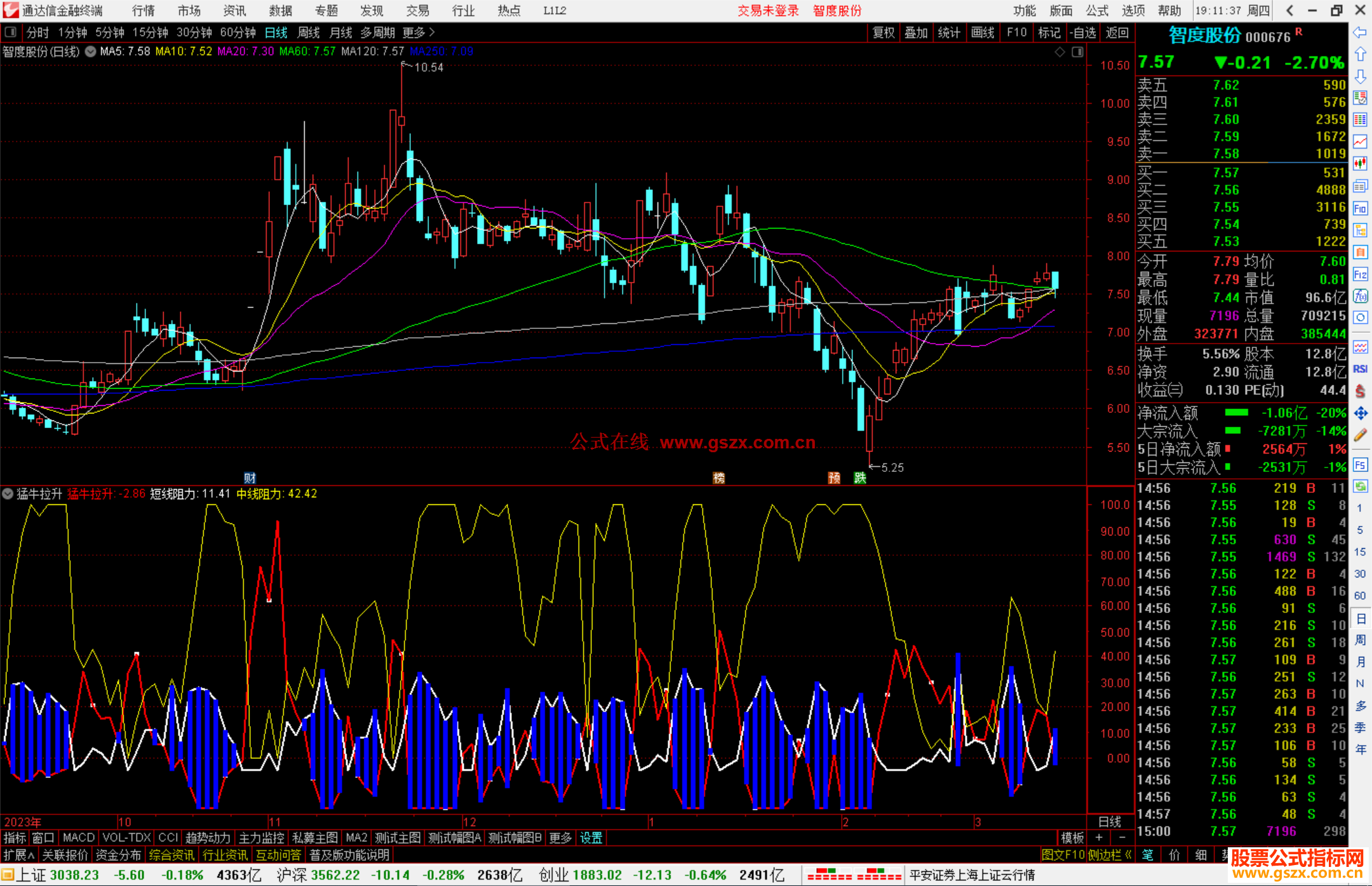 通达信猛牛拉升指标公式源码副图