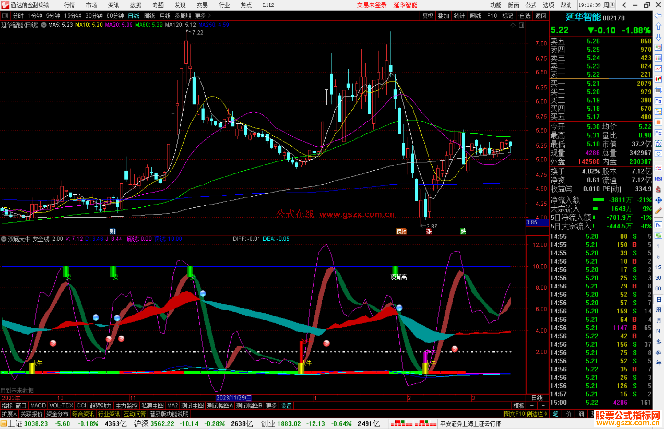 通达信双底大牛指标公式源码副图