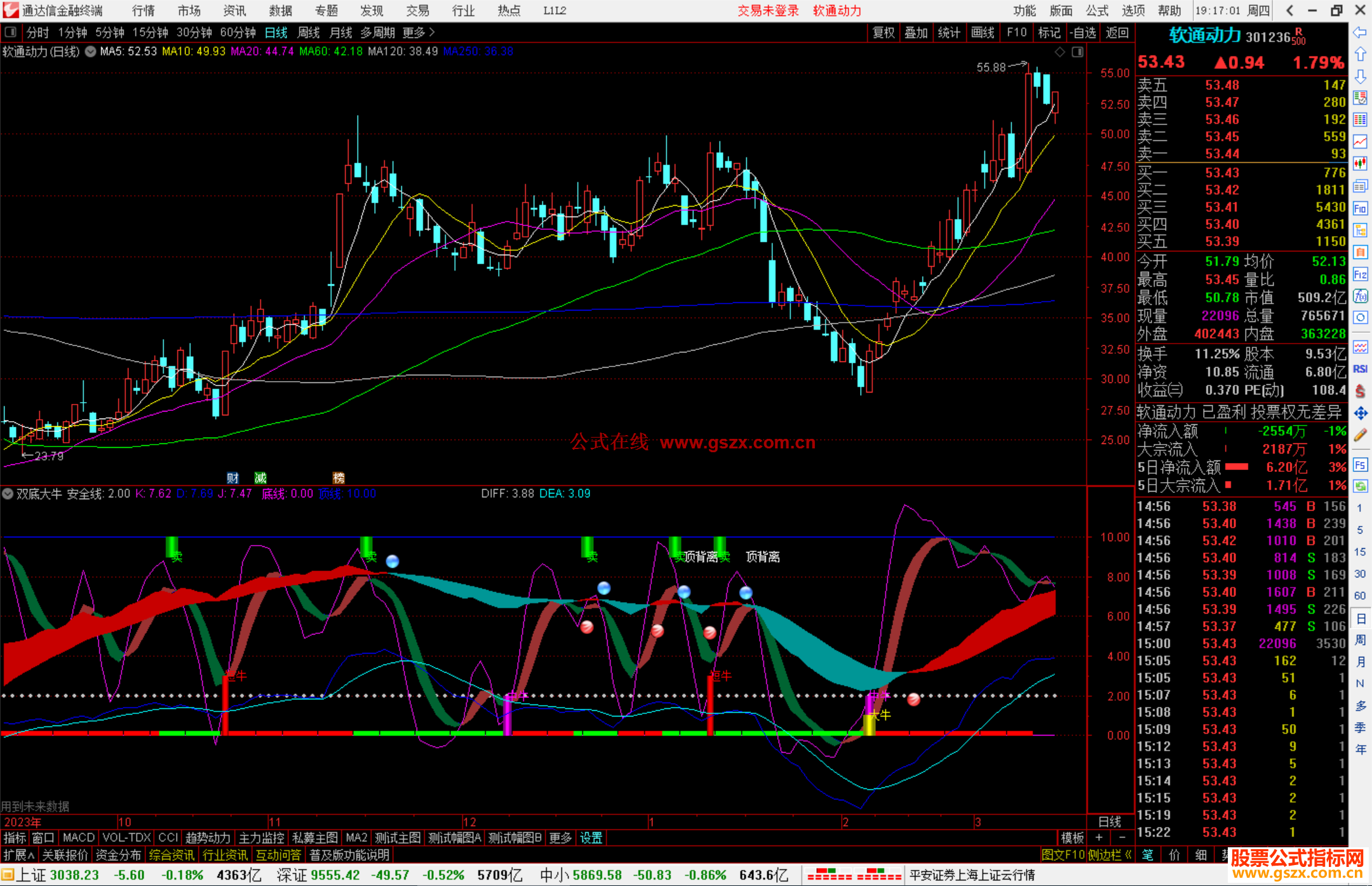 通达信双底大牛指标公式源码副图
