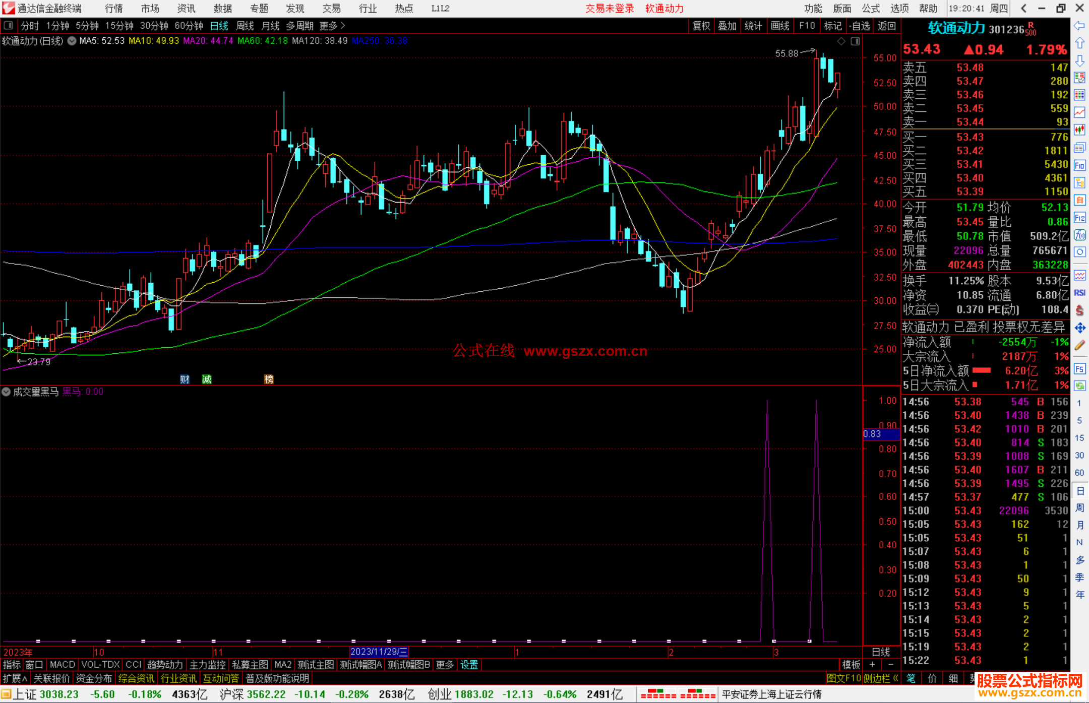 通达信成交量黑马指标公式源码副图