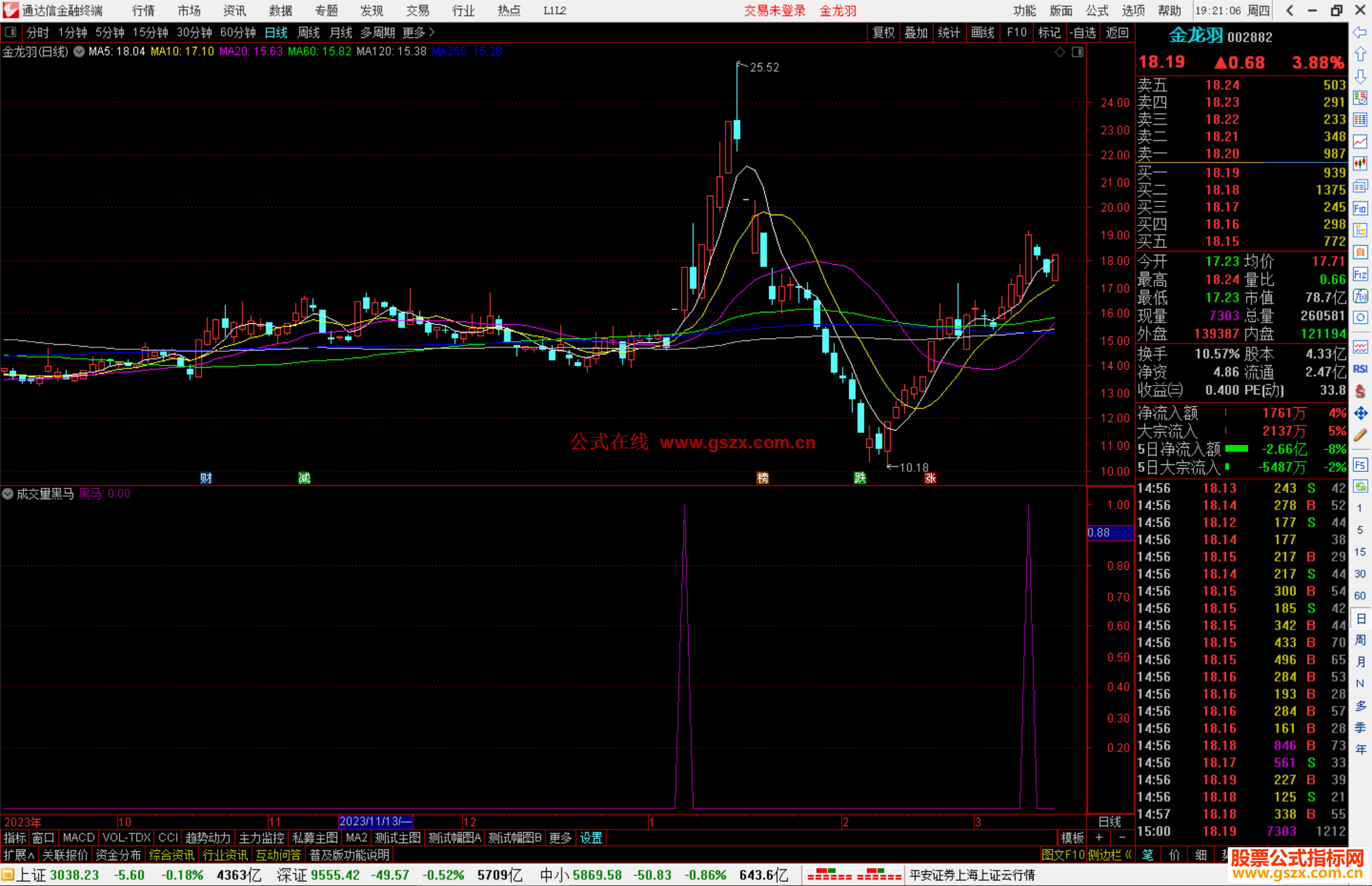 通达信成交量黑马指标公式源码副图