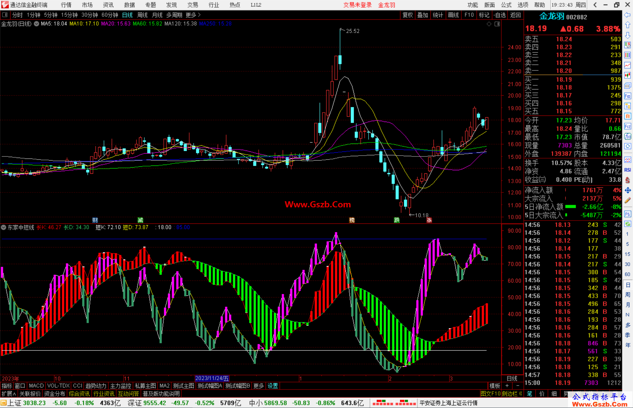 通达信东家中短线指标公式源码副图
