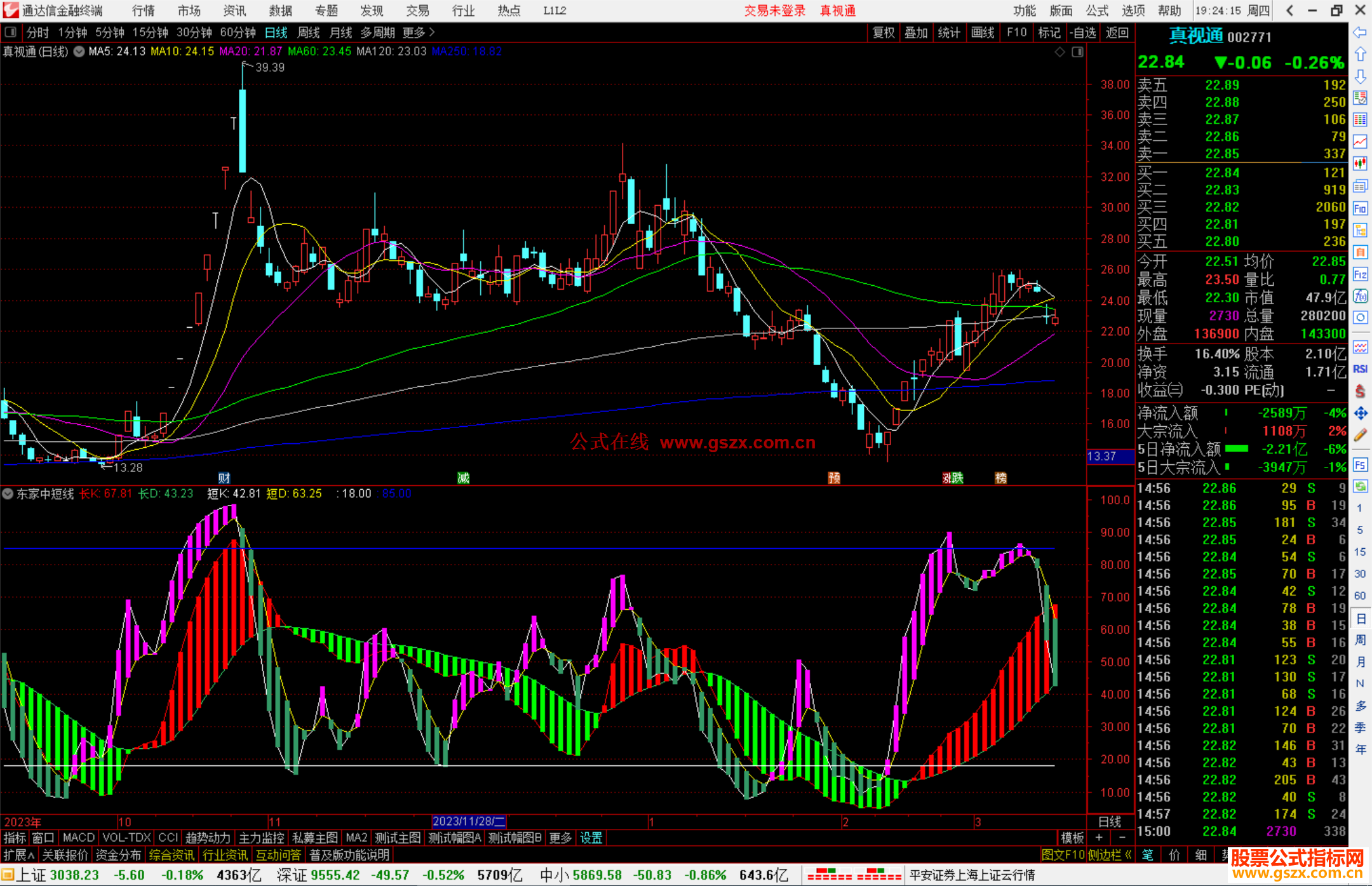 通达信东家中短线指标公式源码副图