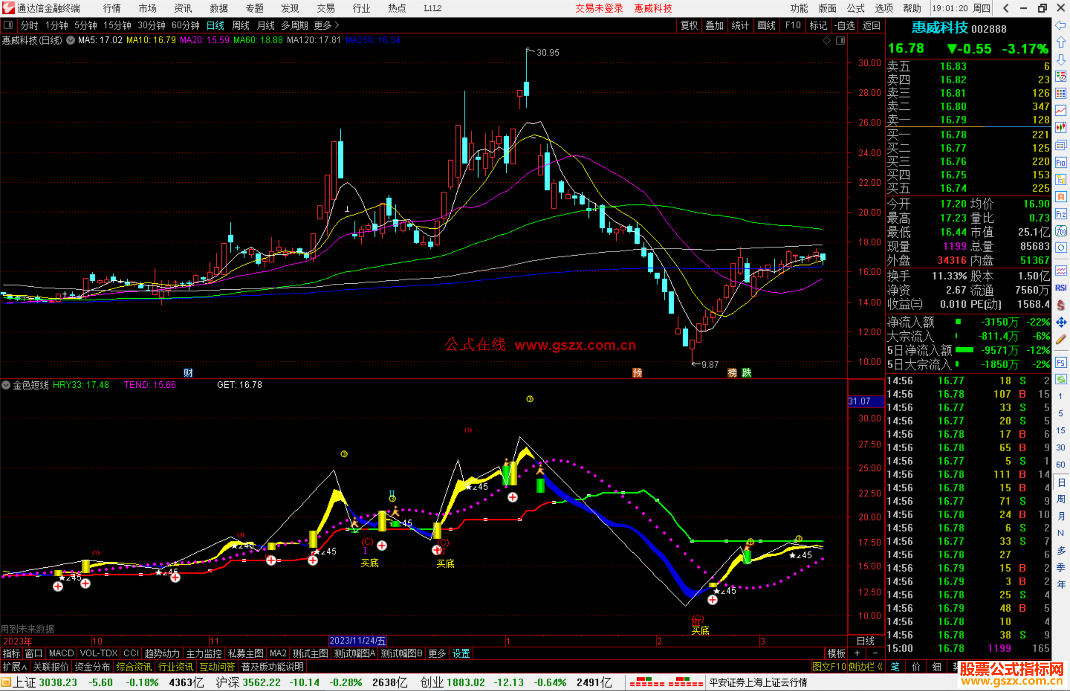 通达信金色短线指标公式源码副图