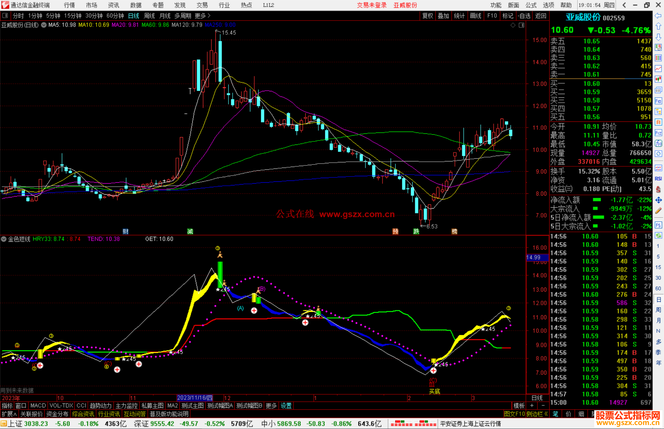 通达信金色短线指标公式源码副图