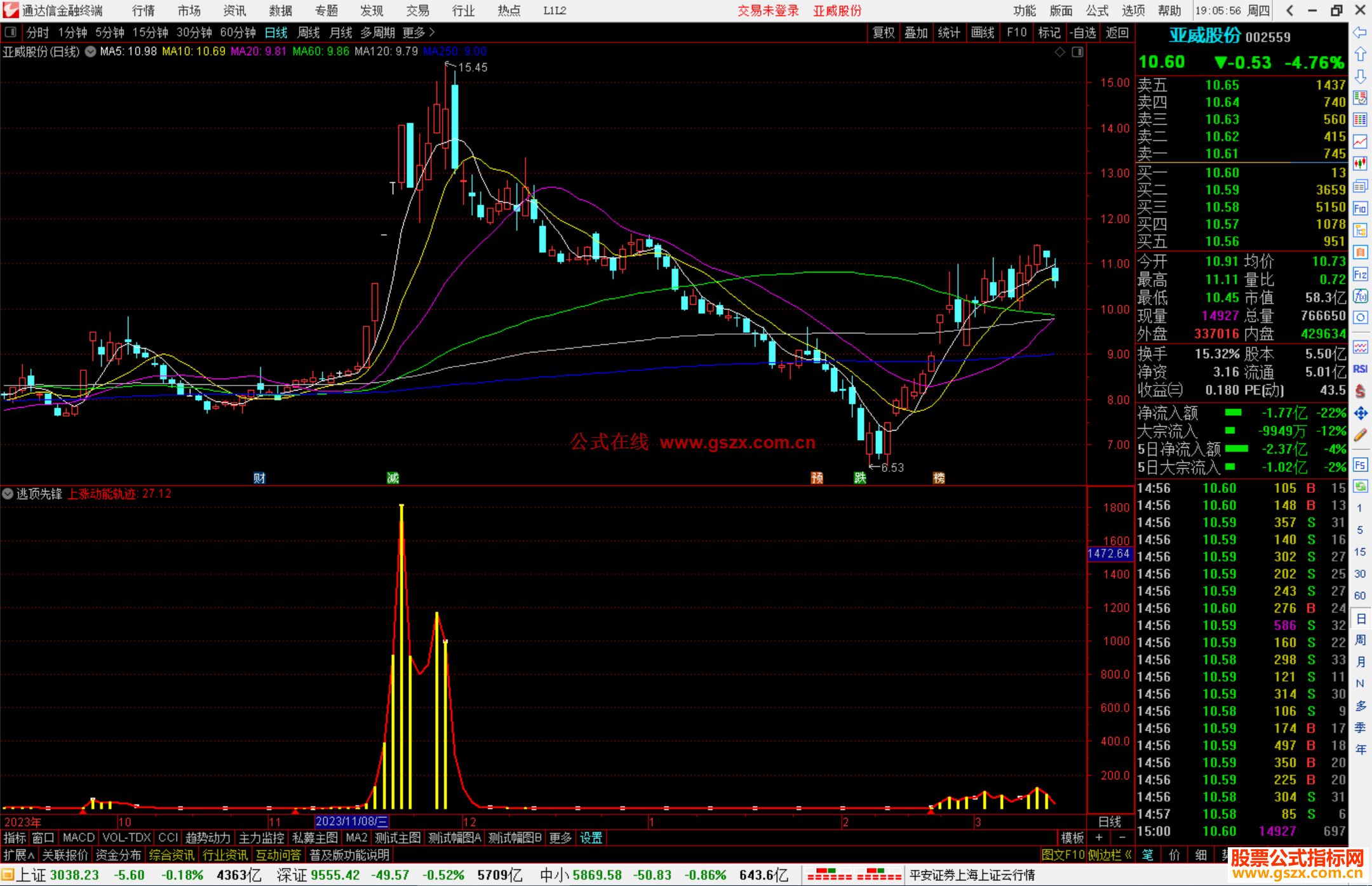 通达信逃顶先锋指标公式源码副图
