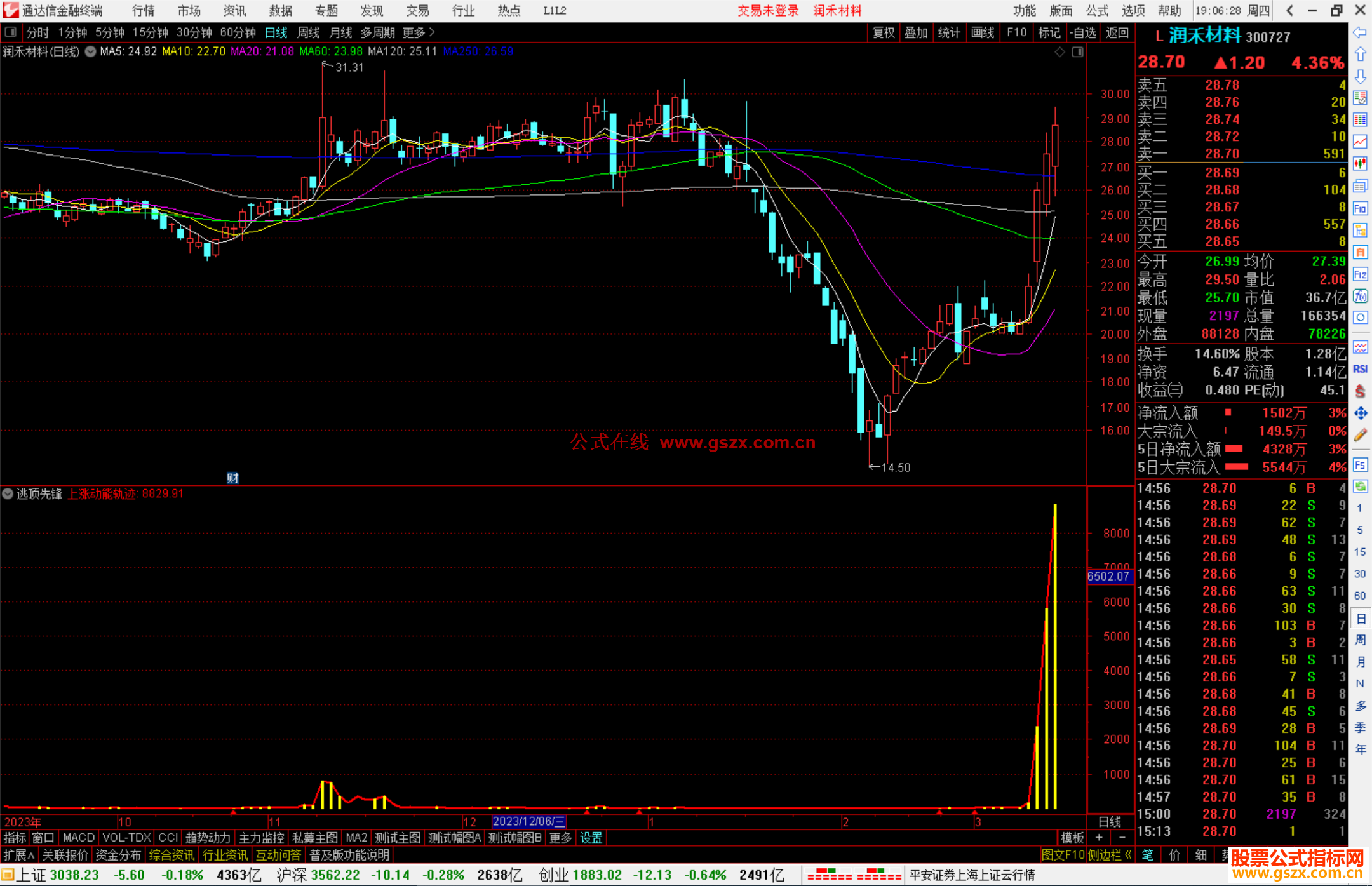 通达信逃顶先锋指标公式源码副图