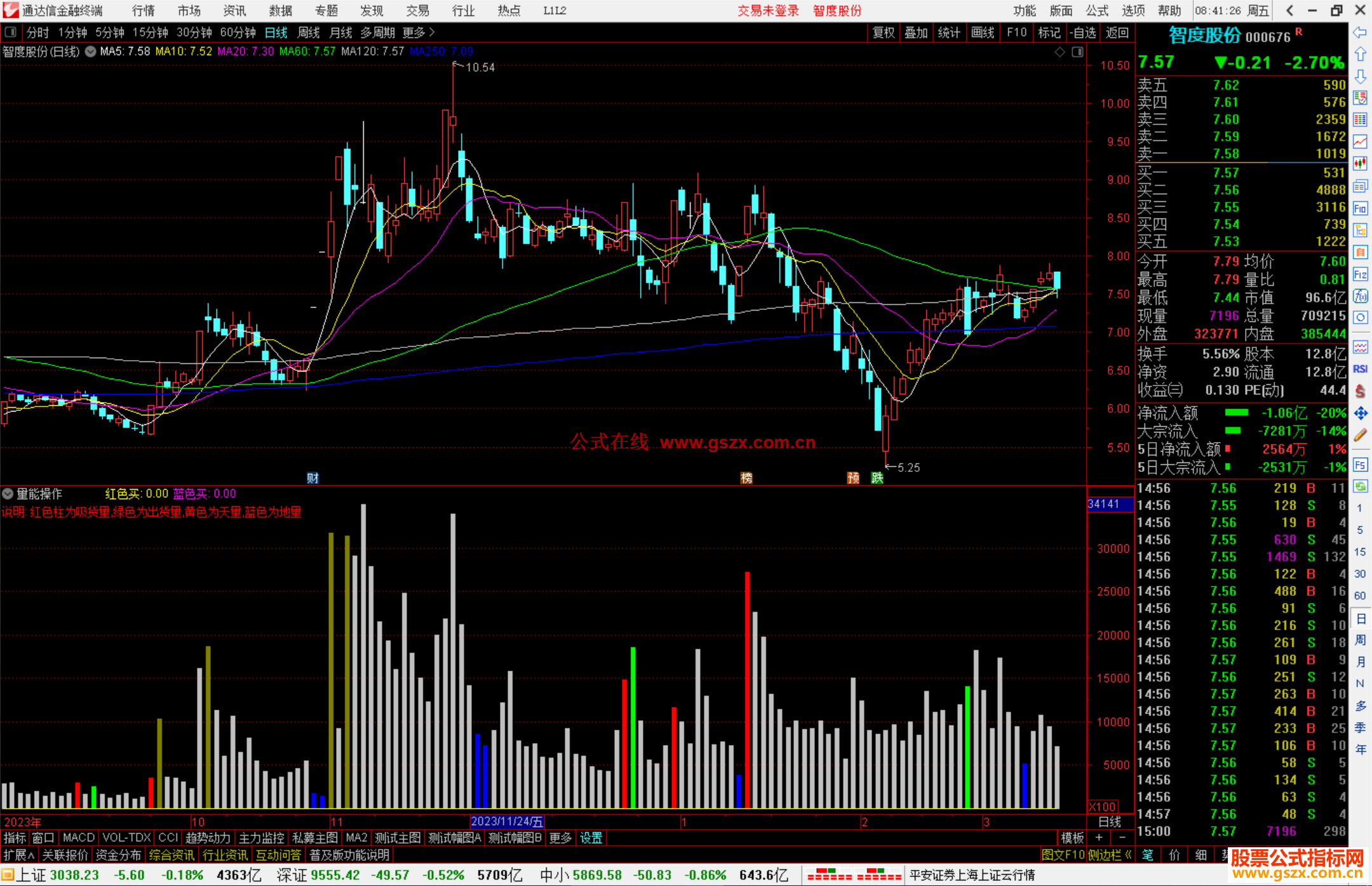 通达信量能操作指标公式源码副图