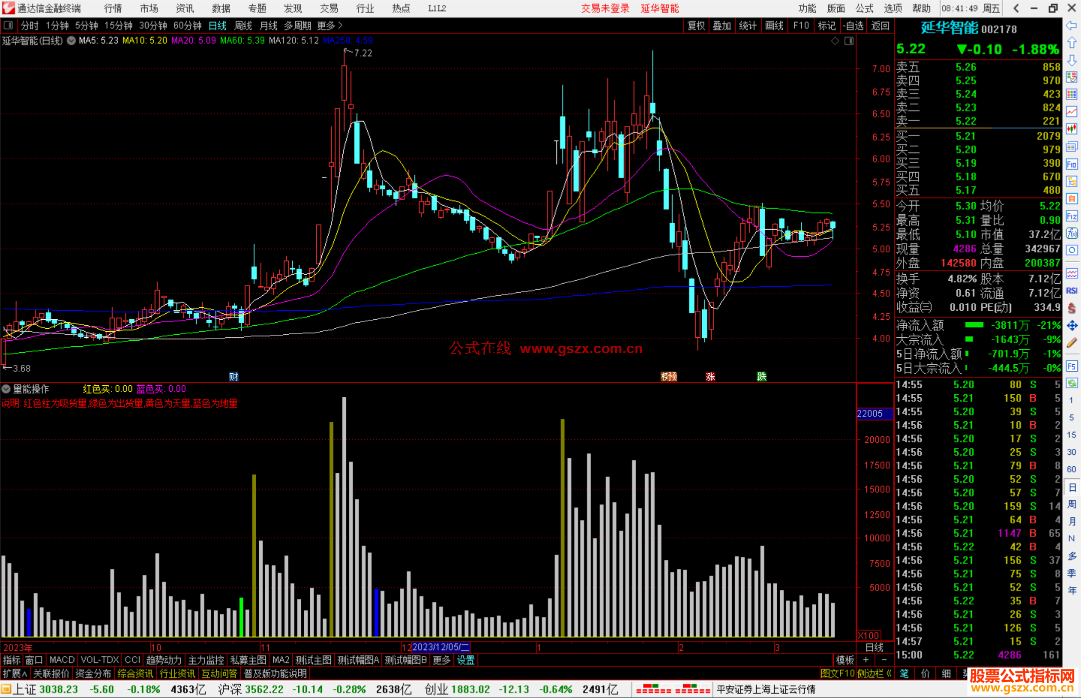 通达信量能操作指标公式源码副图