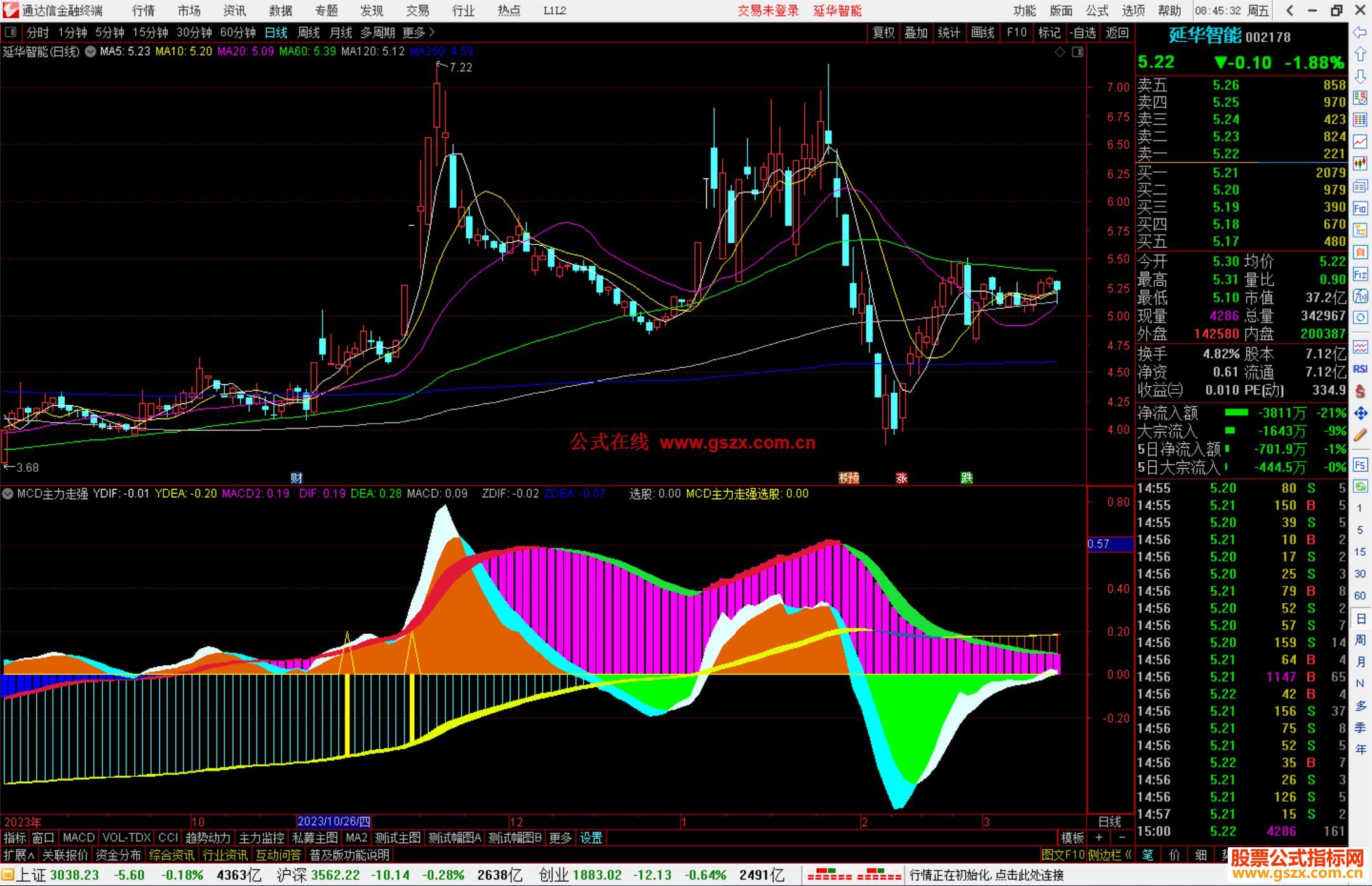 通达信MCD主力走强指标公式源码副图