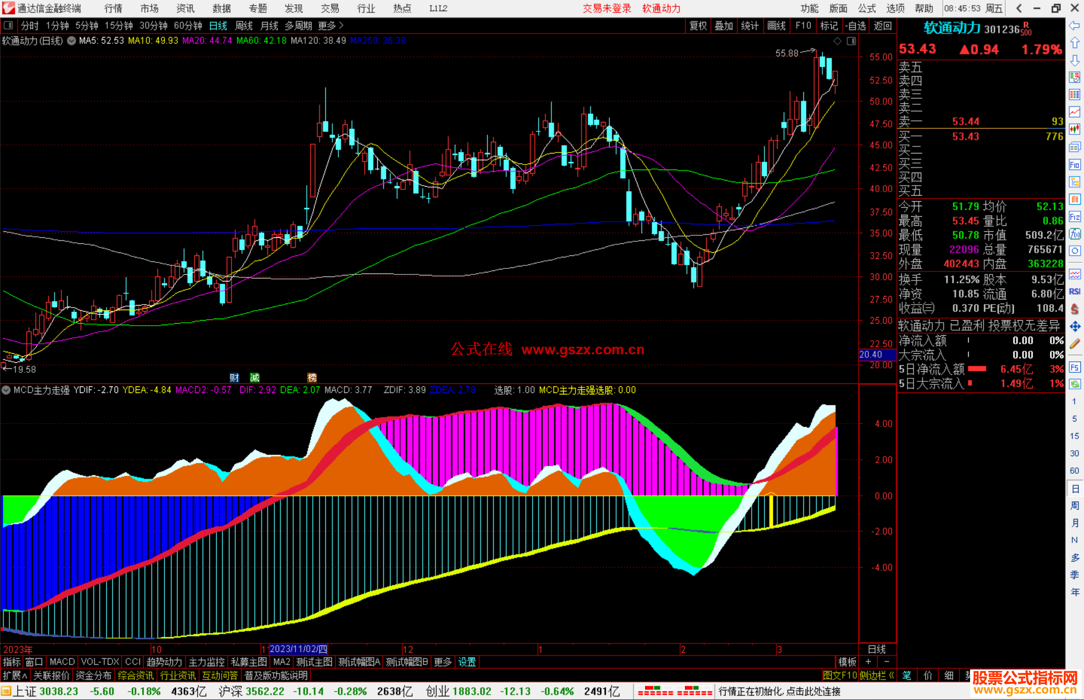 通达信MCD主力走强指标公式源码副图