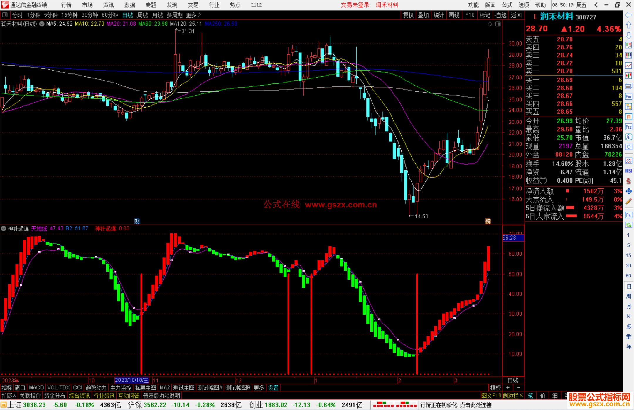 通达信神针起爆指标公式源码附图