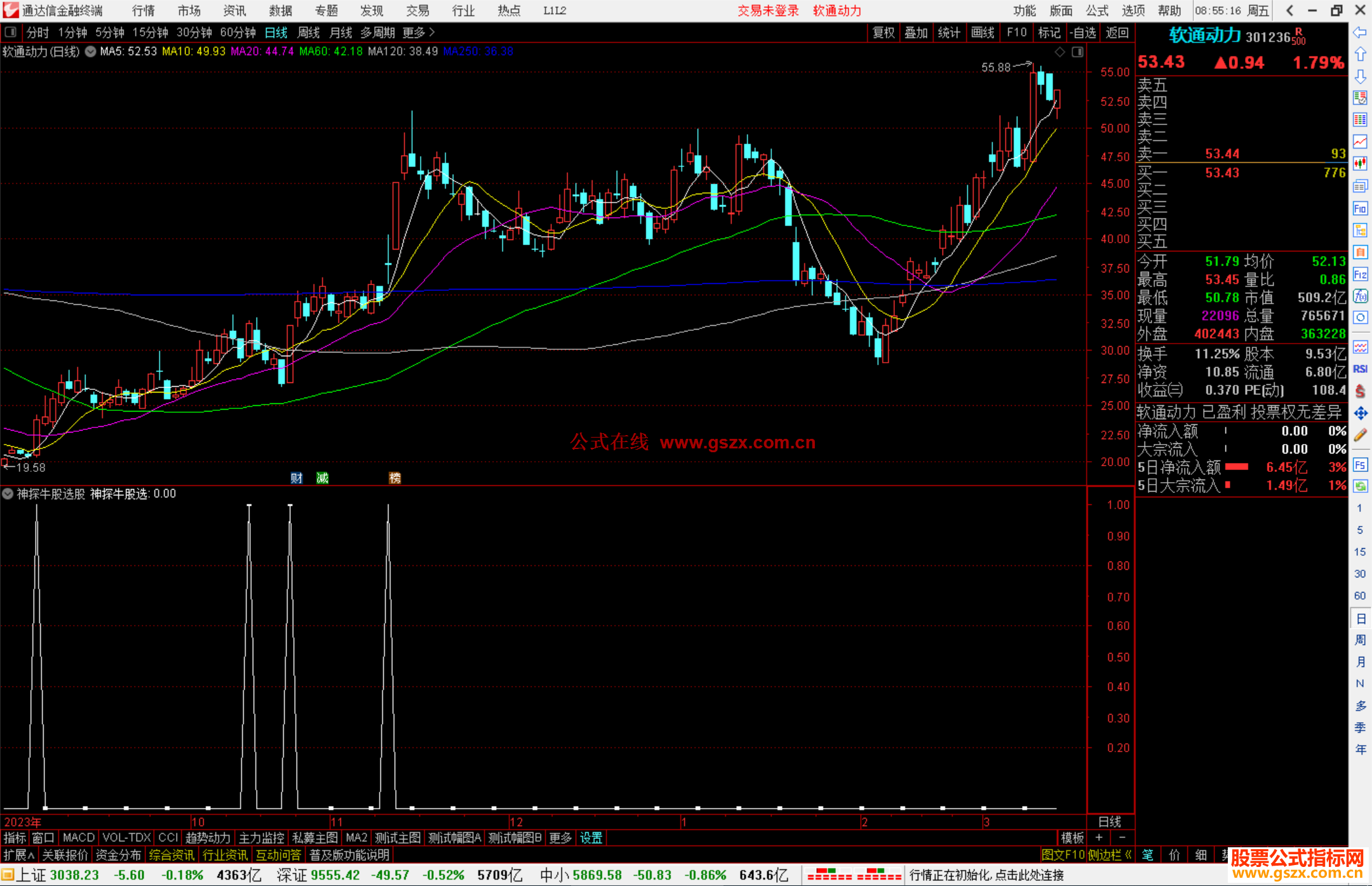 通达信神探牛股选股指标公式源码副图