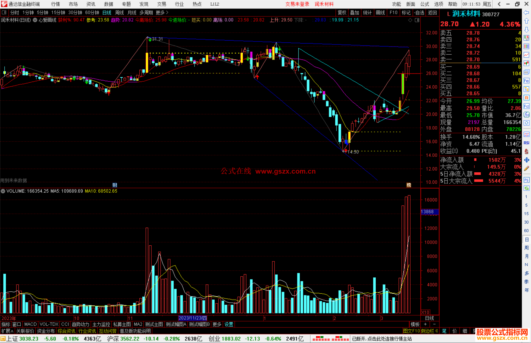 通达信心爱画线主图指标公式源码