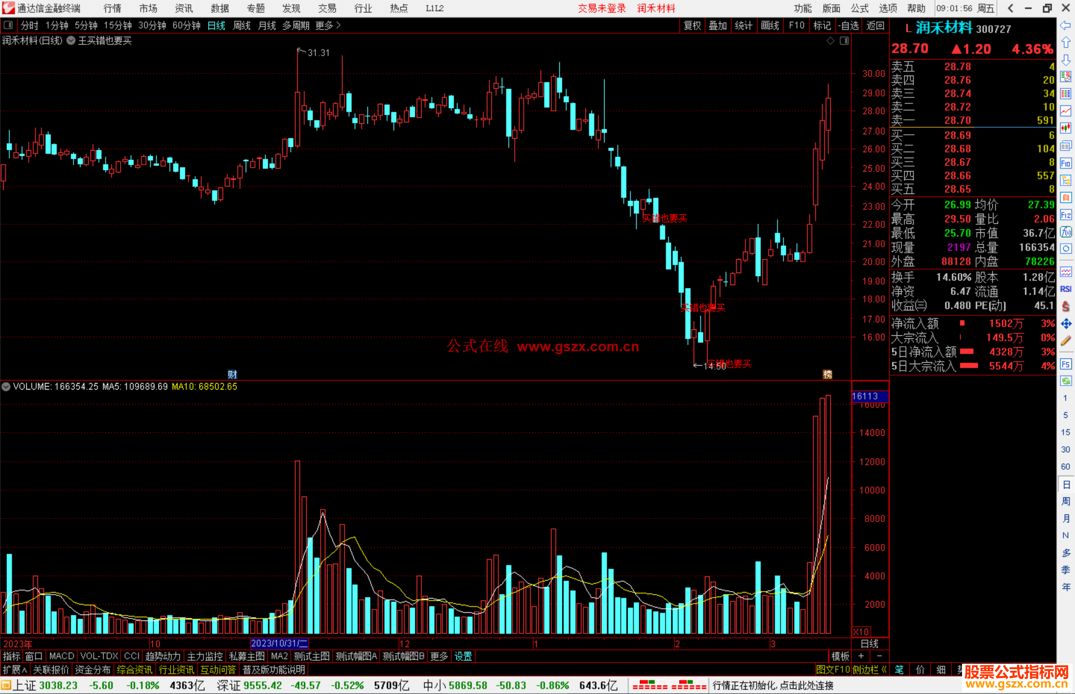 通达信指标王买错也要买主图指标公式源码主图