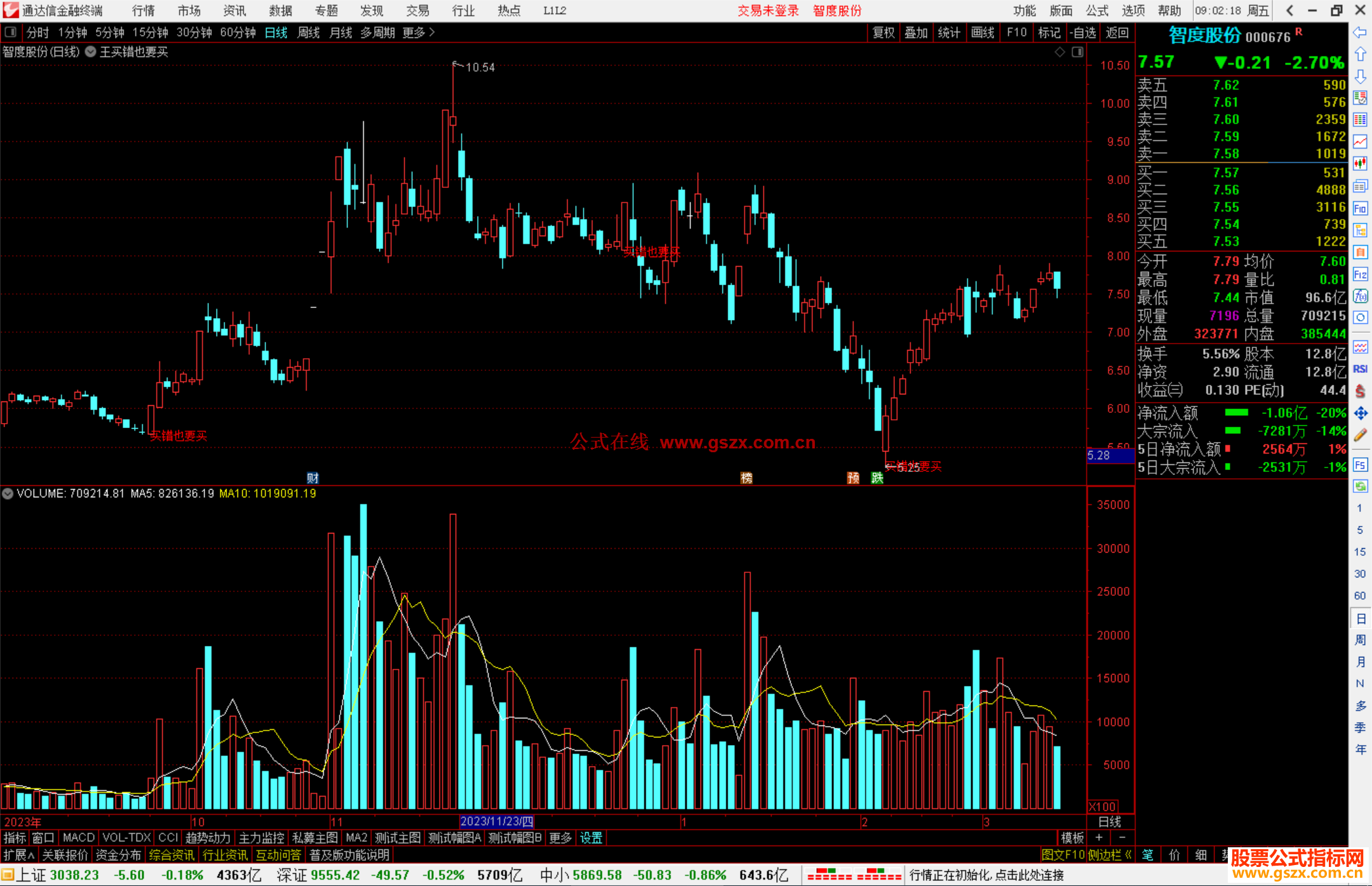 通达信指标王买错也要买主图指标公式源码主图