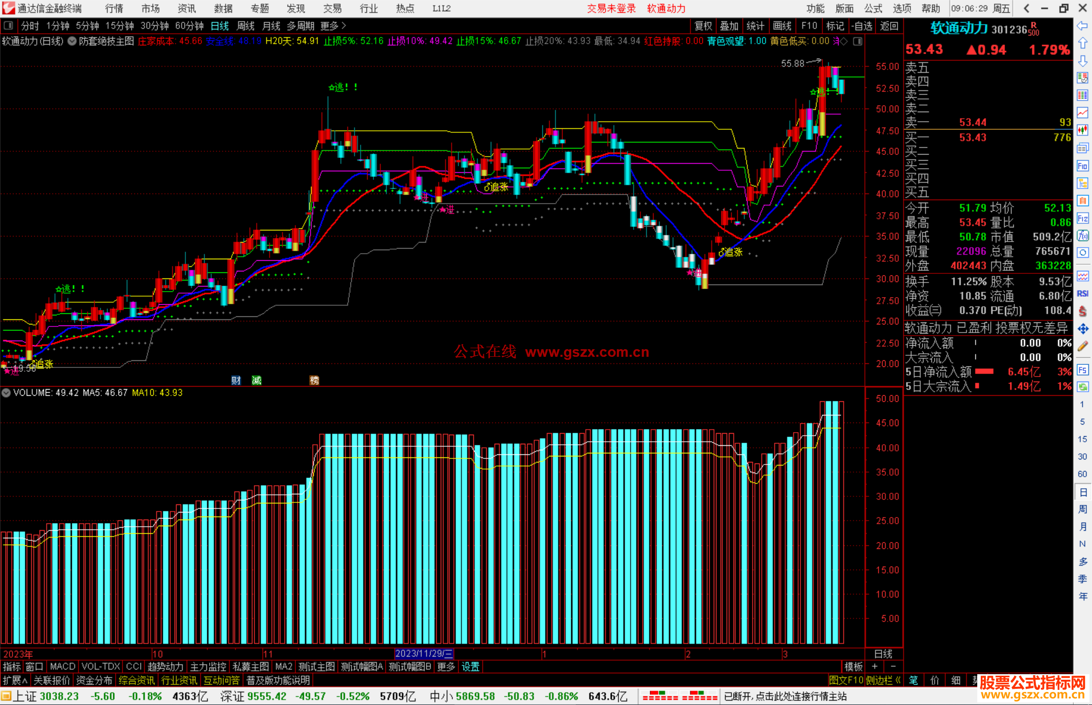 通达信防套绝技主图指标公式源码