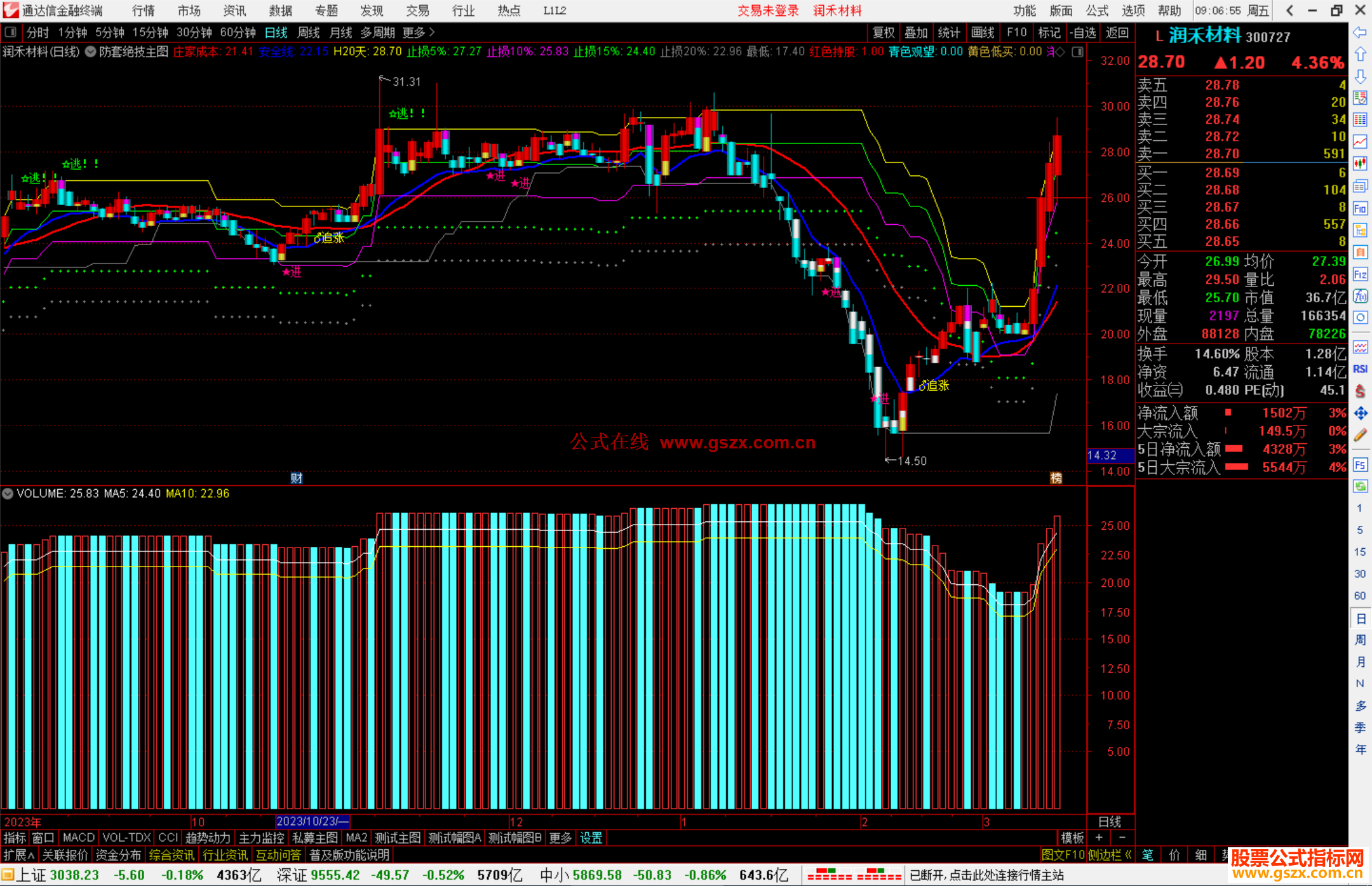 通达信防套绝技主图指标公式源码