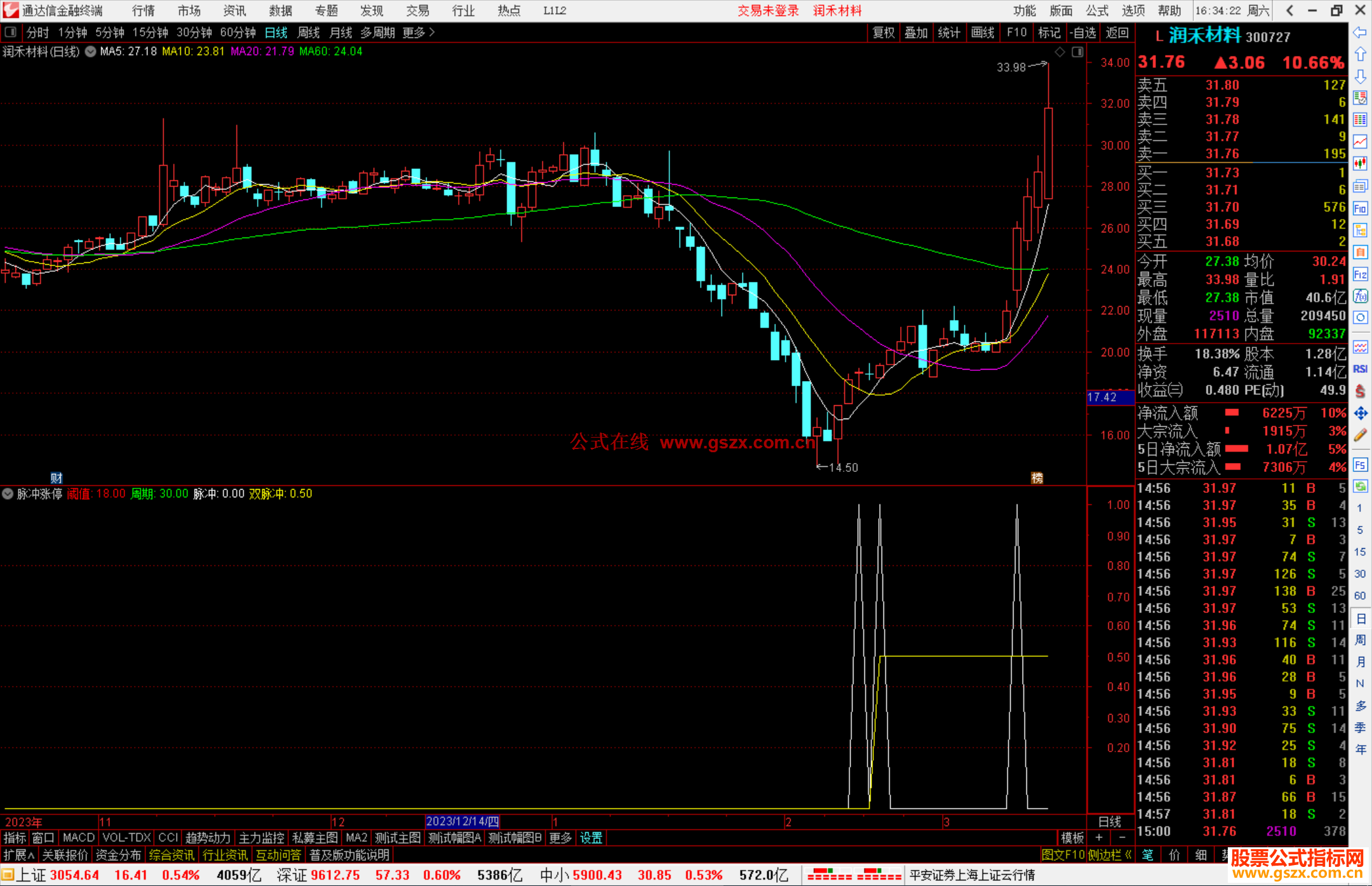 通达信脉冲涨停指标公式源码附图