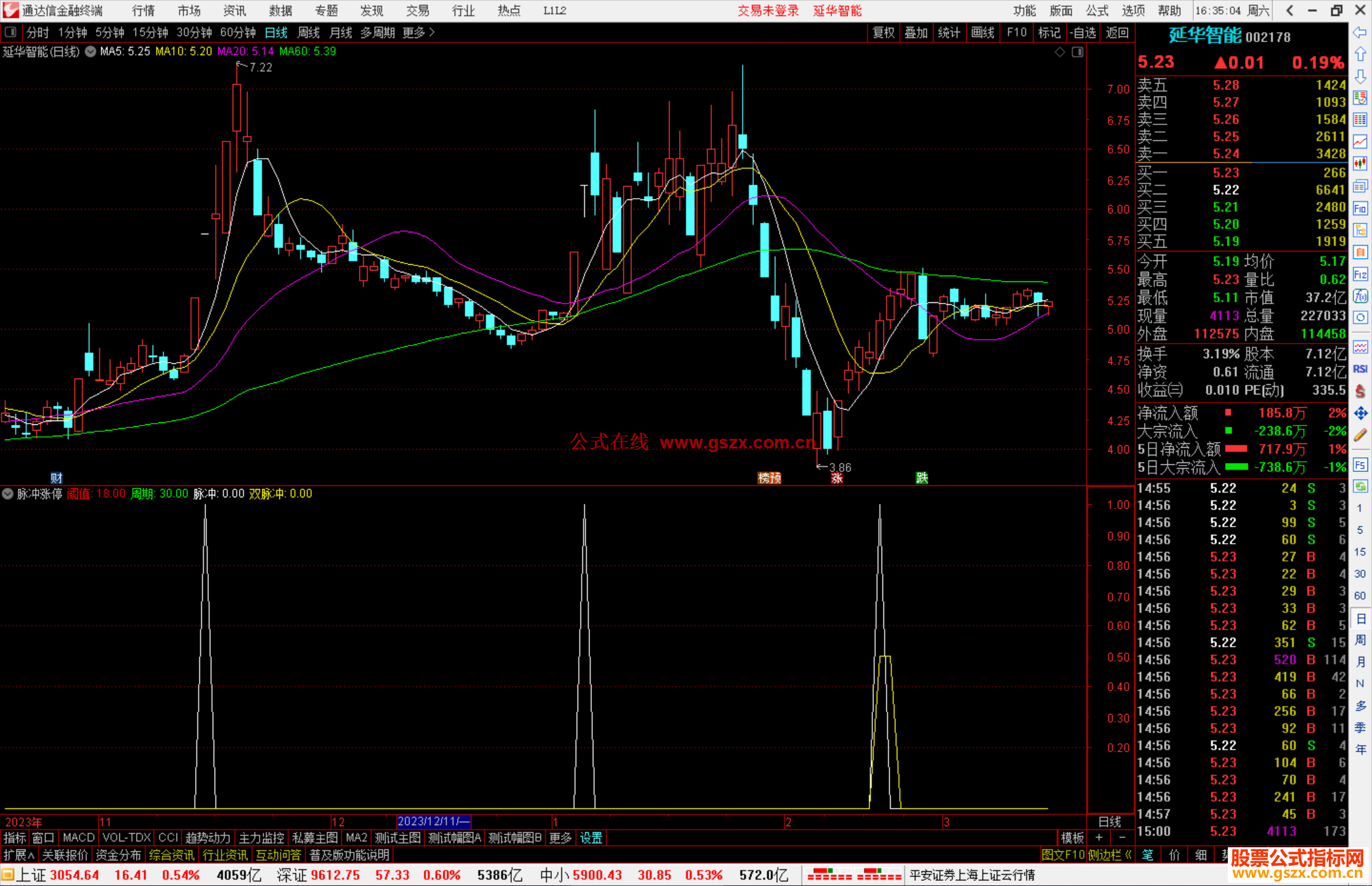 通达信脉冲涨停指标公式源码附图