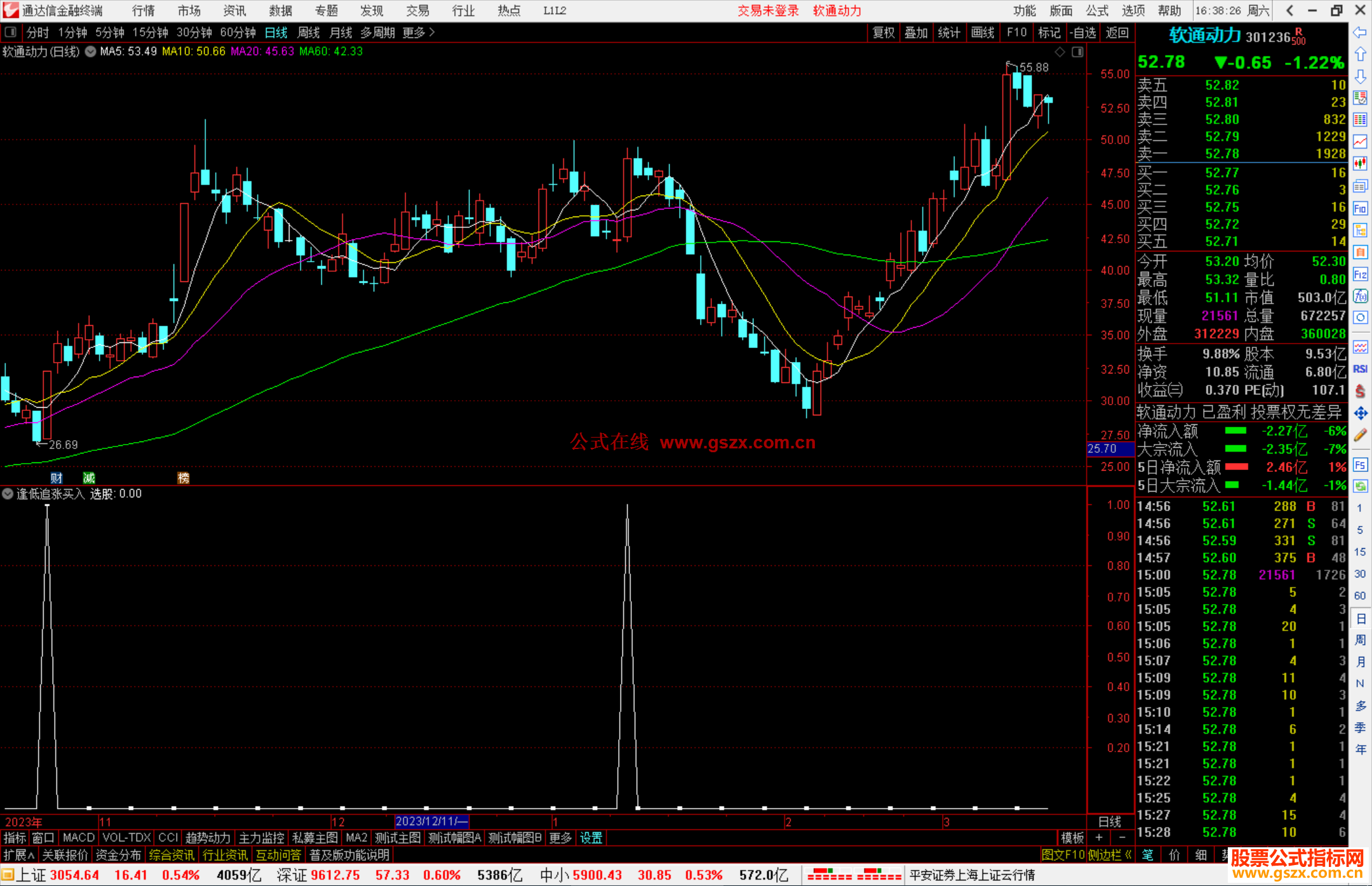 通达信逢低追涨买入选股指标公式源码