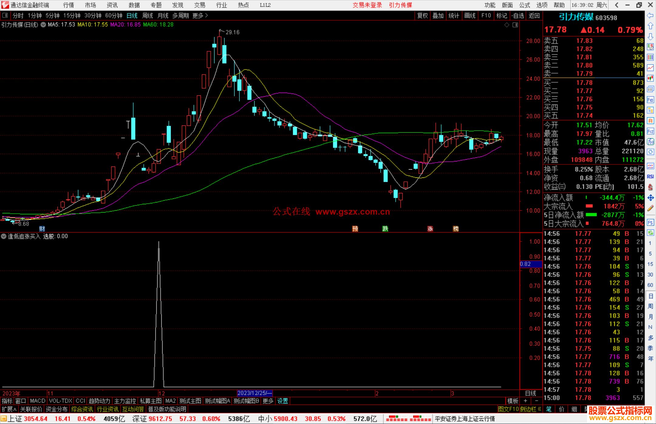 通达信逢低追涨买入选股指标公式源码
