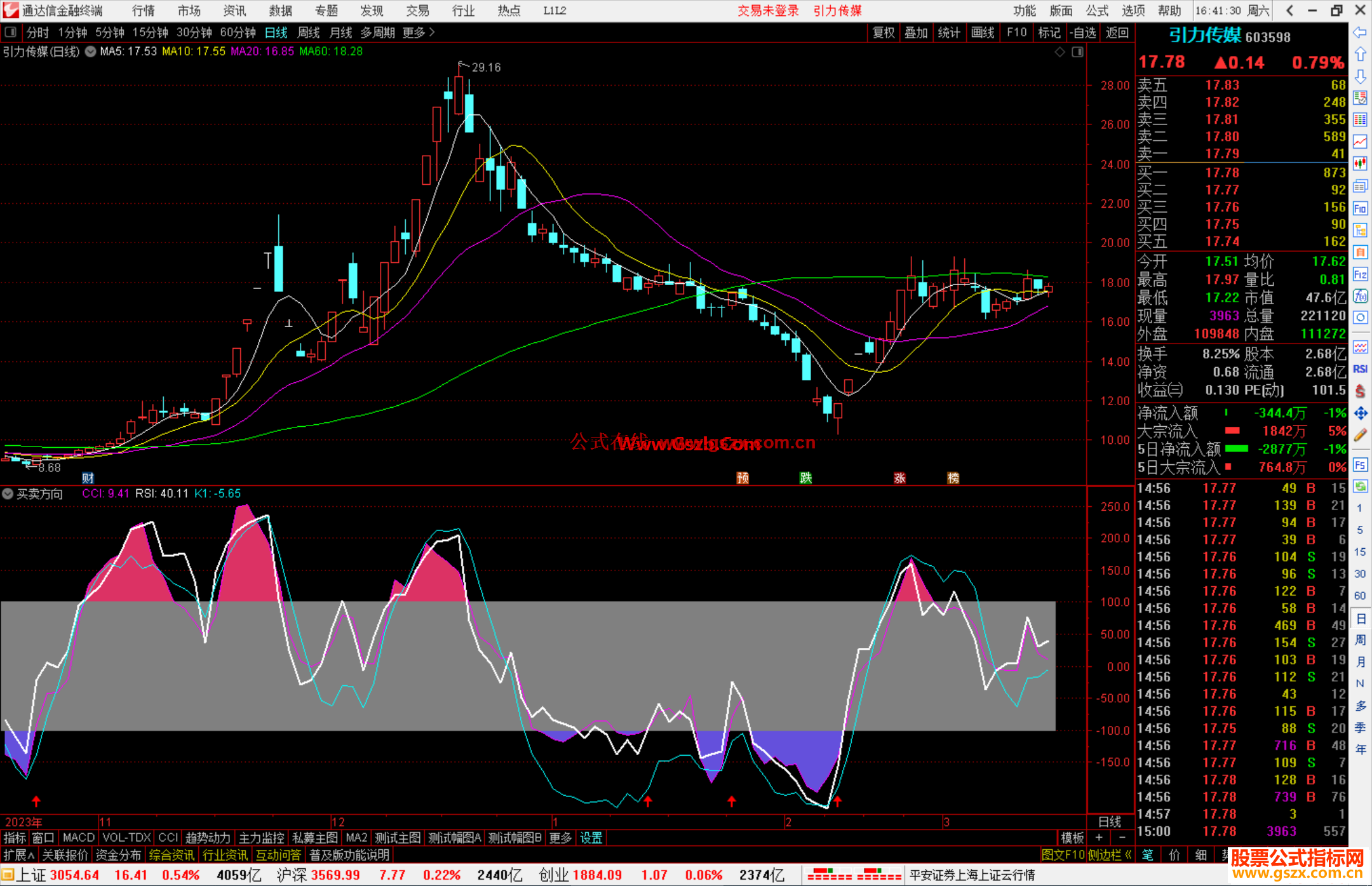 通达信买卖方向标指标公式源码副图